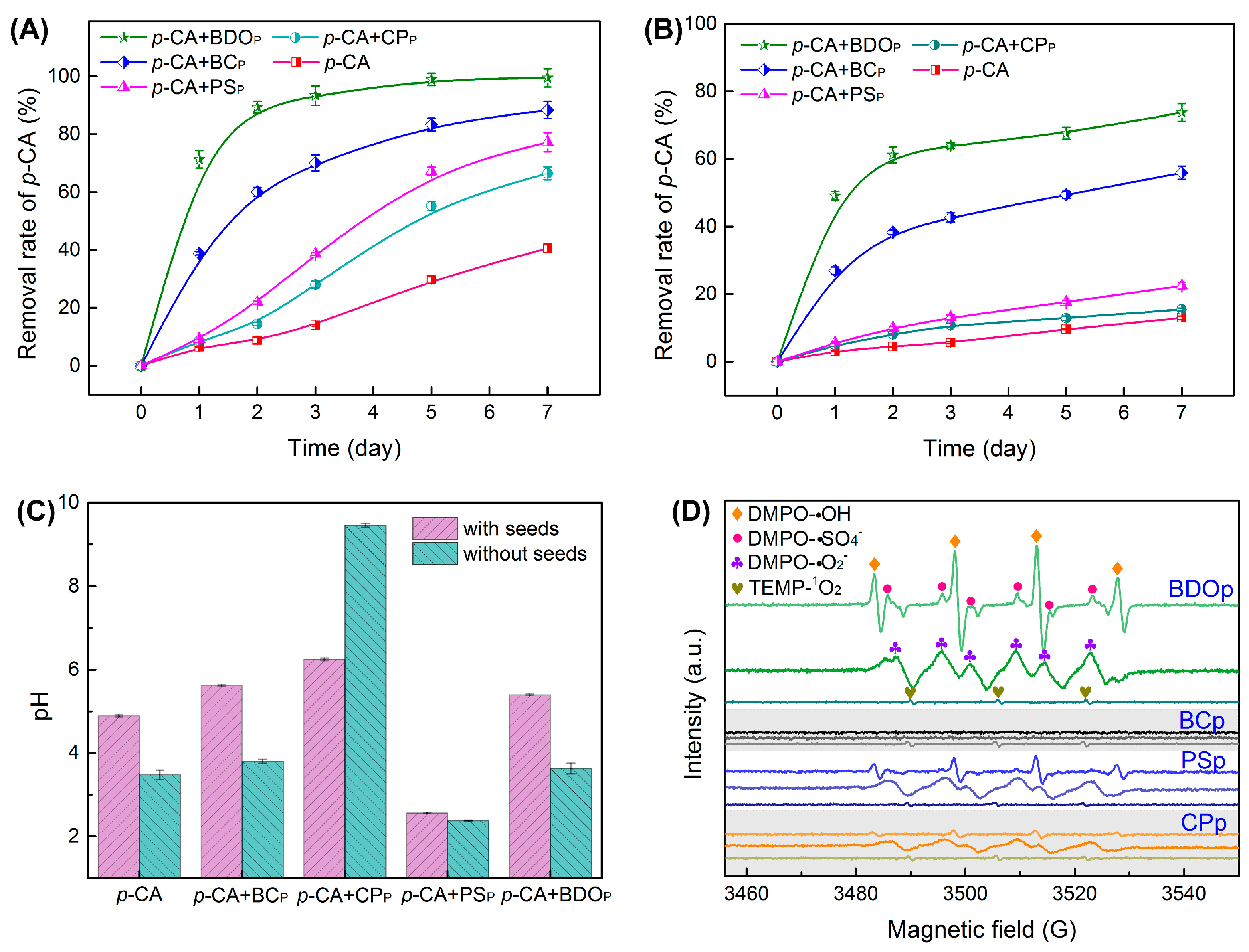 Antioxidants 12 00910 g002