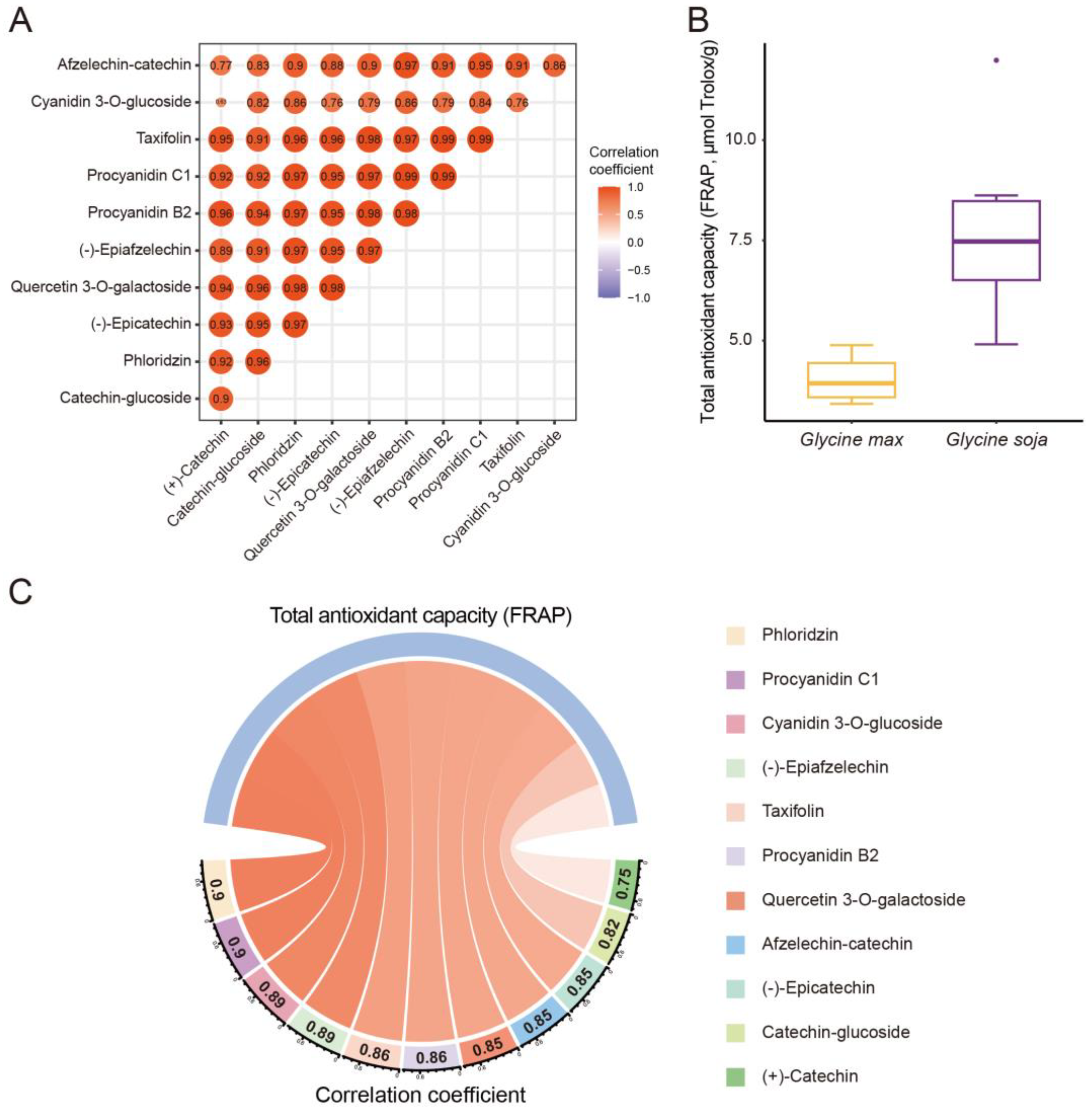 Antioxidants 12 00912 g003 Antioxidants 12 00912 g003
