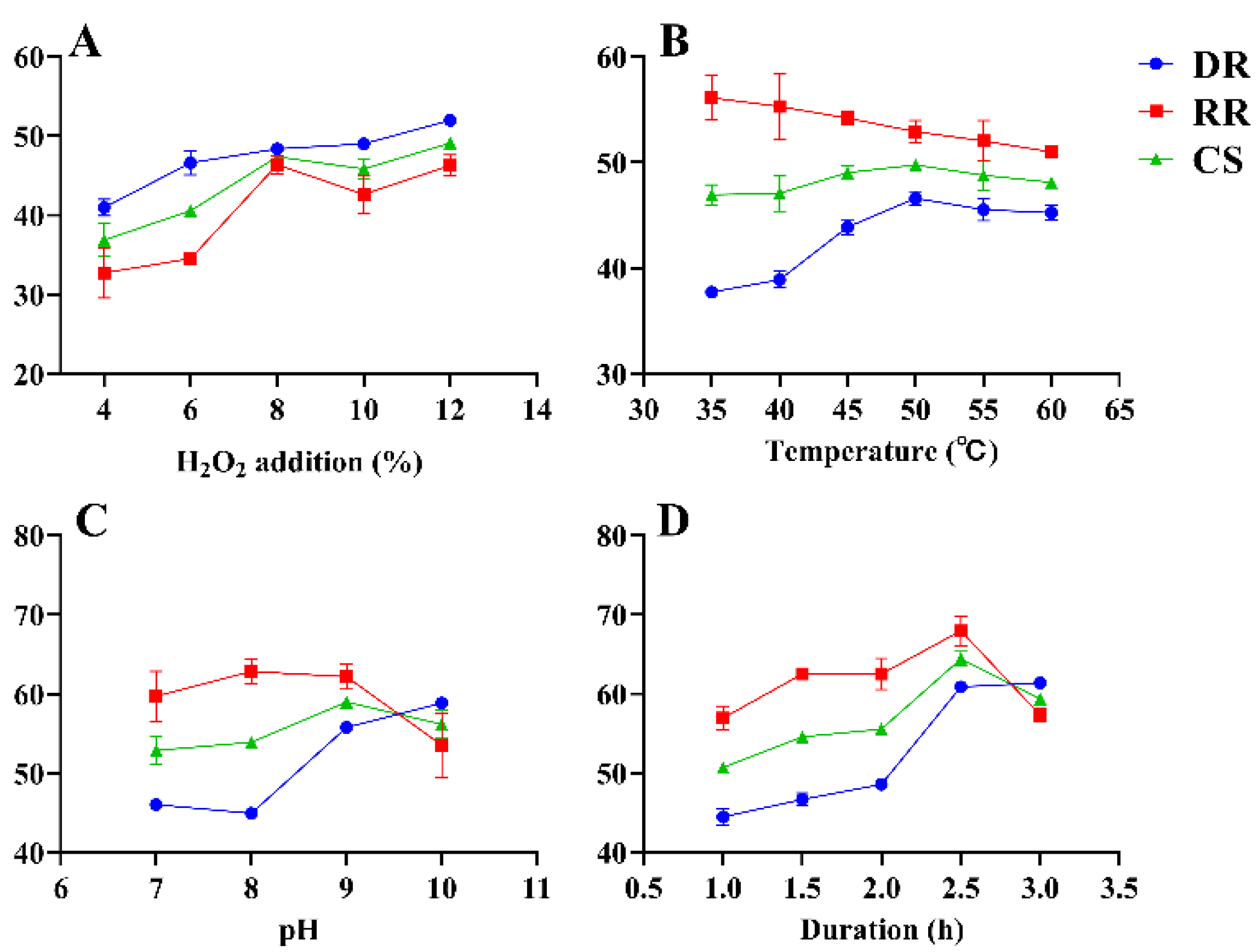Antioxidants 12 00914 g002 Antioxidants 12 00914 g002