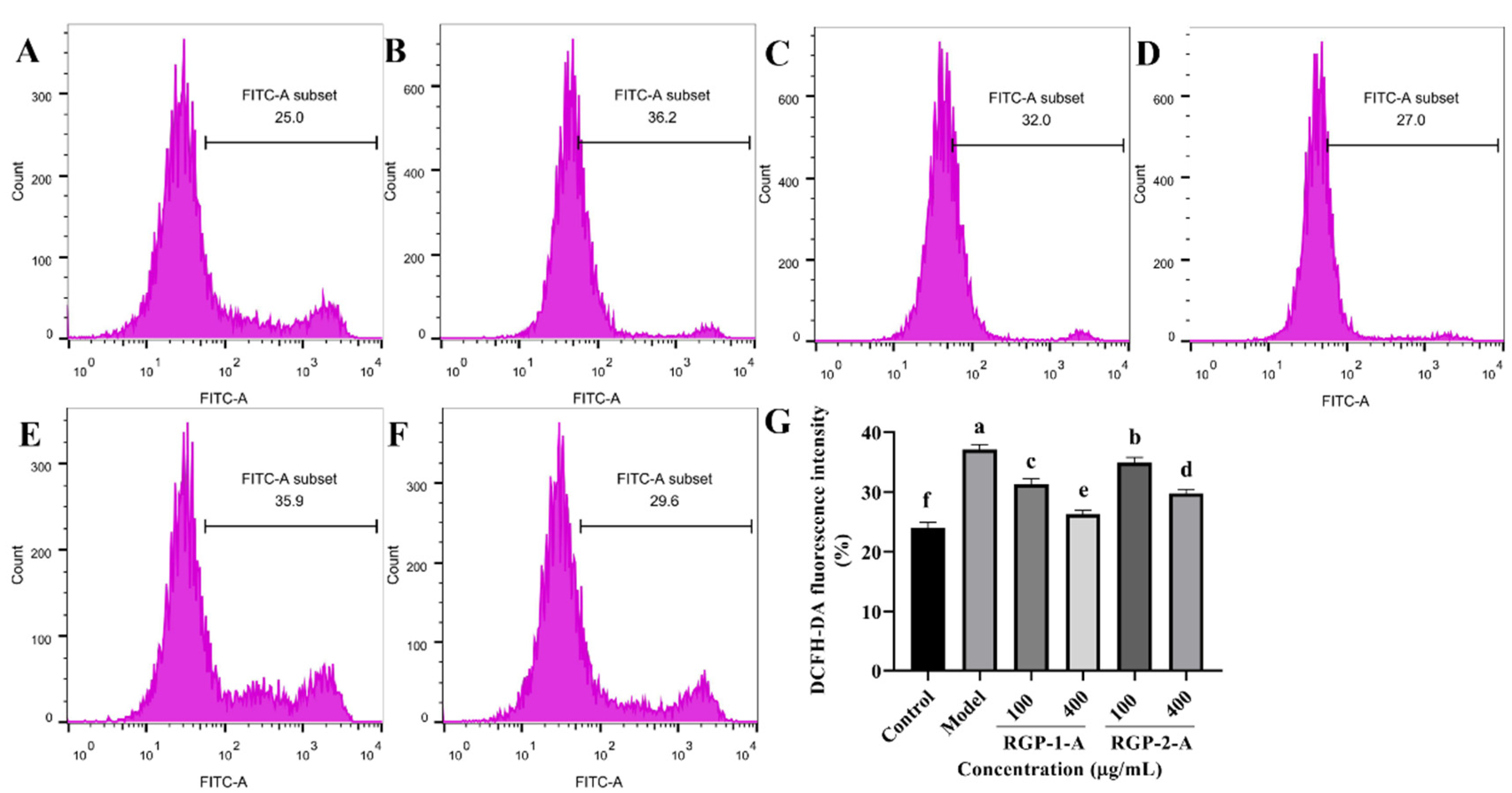 Antioxidants 12 00914 g004 Antioxidants 12 00914 g004