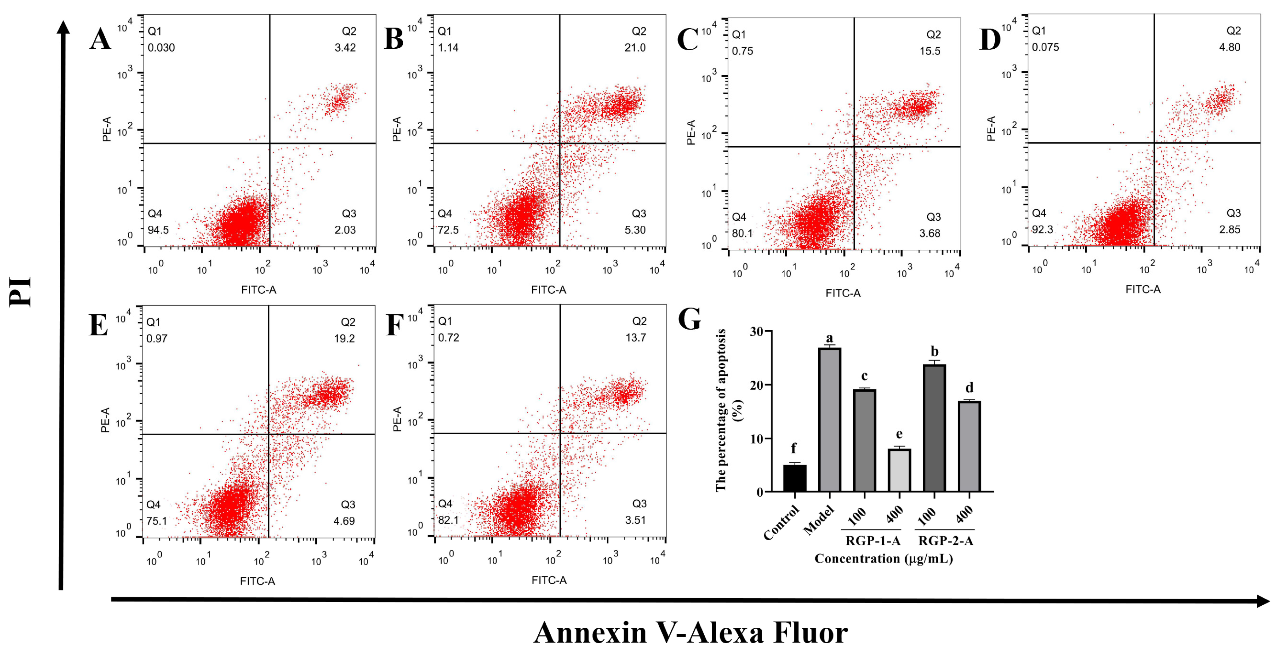 Antioxidants 12 00914 g006 Antioxidants 12 00914 g006