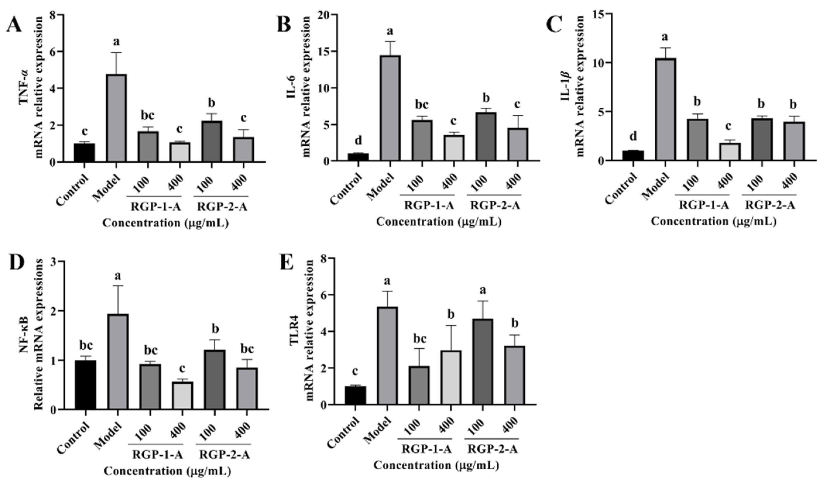 Antioxidants 12 00914 g010 Antioxidants 12 00914 g010
