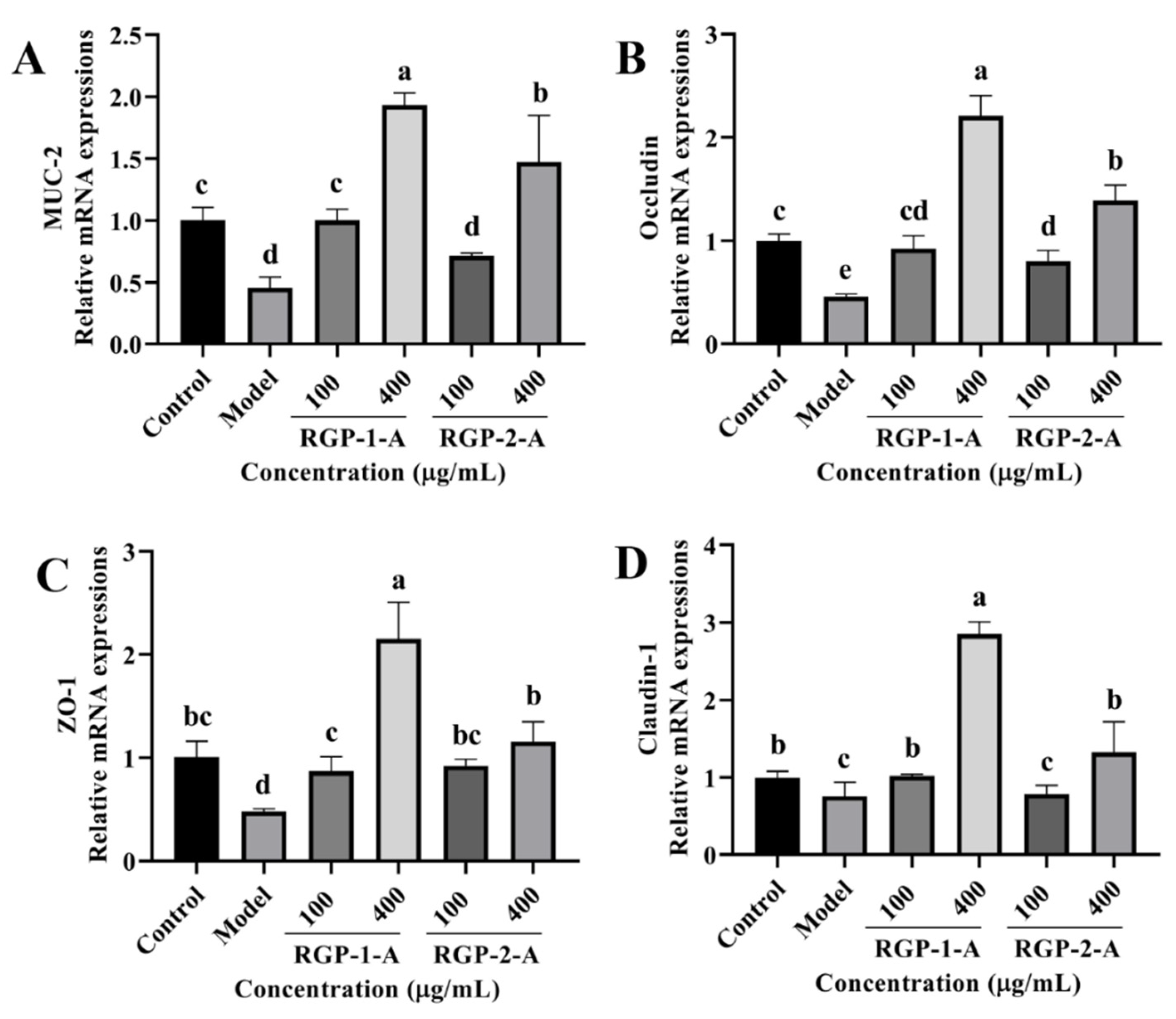 Antioxidants 12 00914 g011 Antioxidants 12 00914 g011