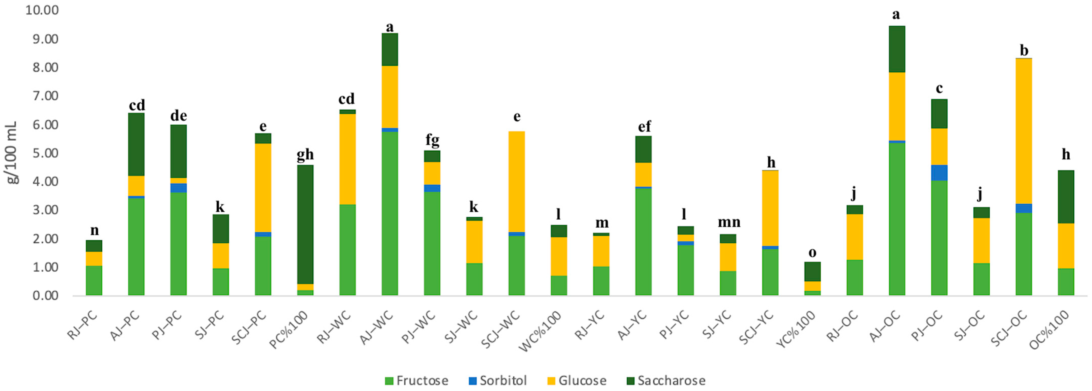 Antioxidants 12 00917 g002