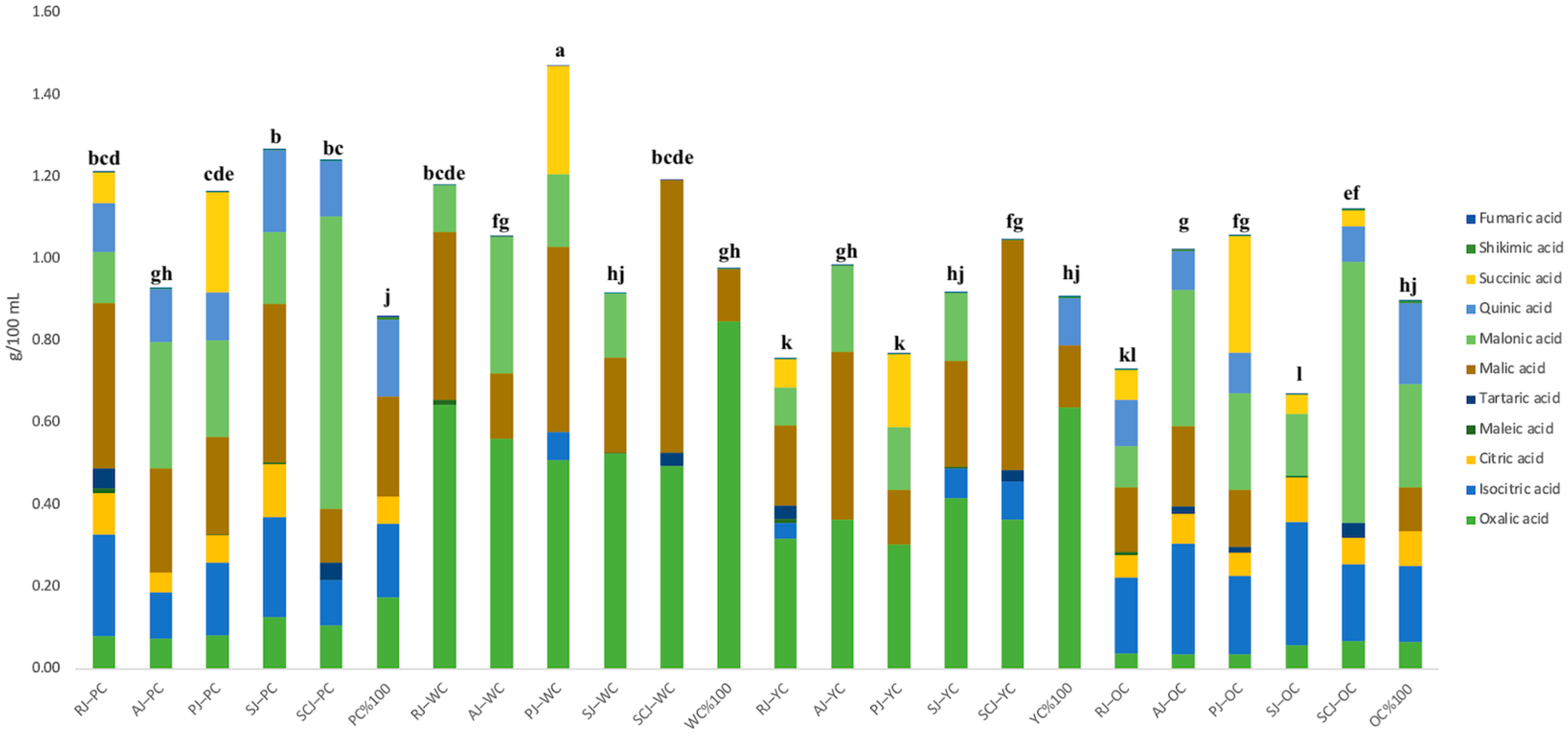 Antioxidants 12 00917 g003