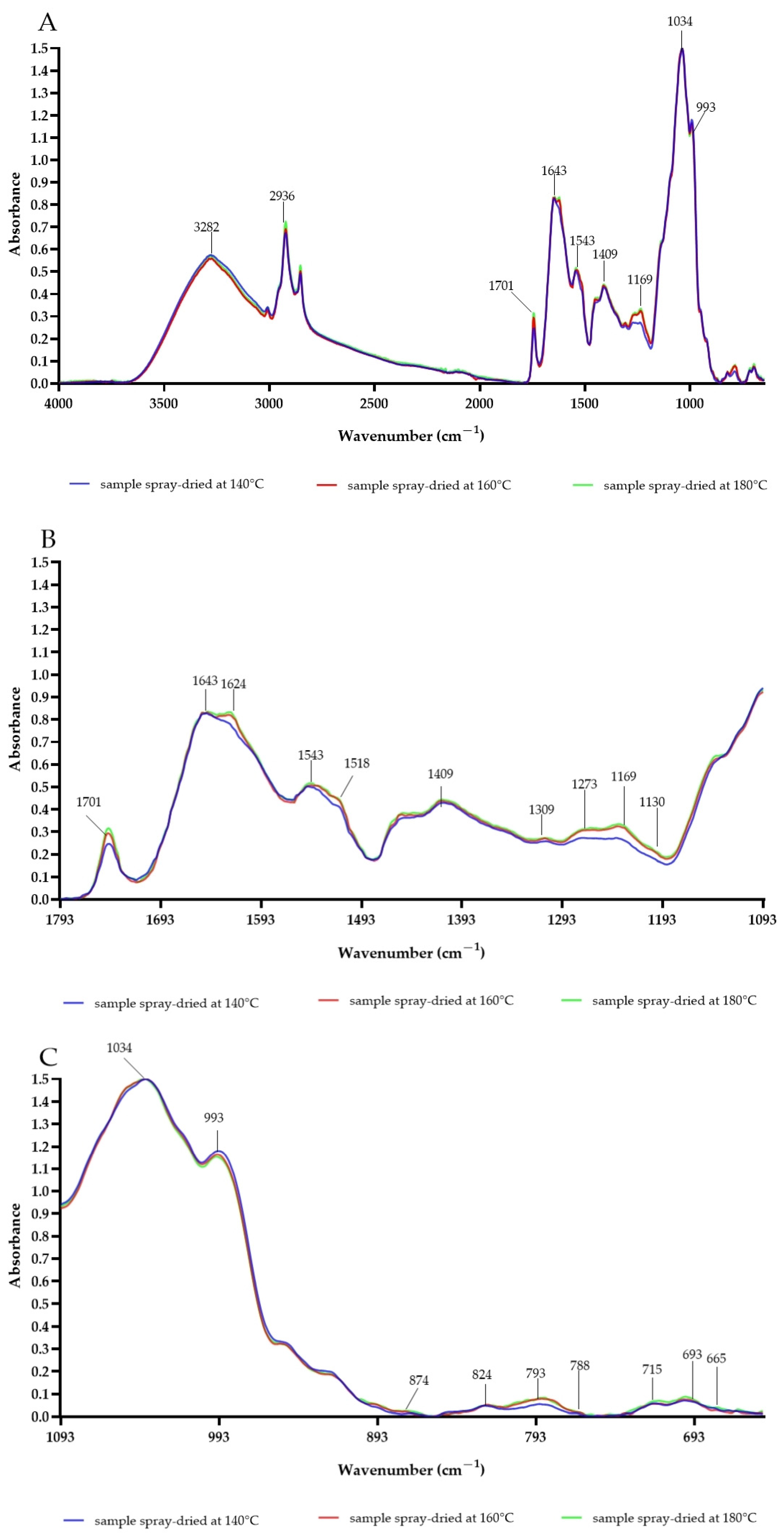 Antioxidants 12 00919 g003