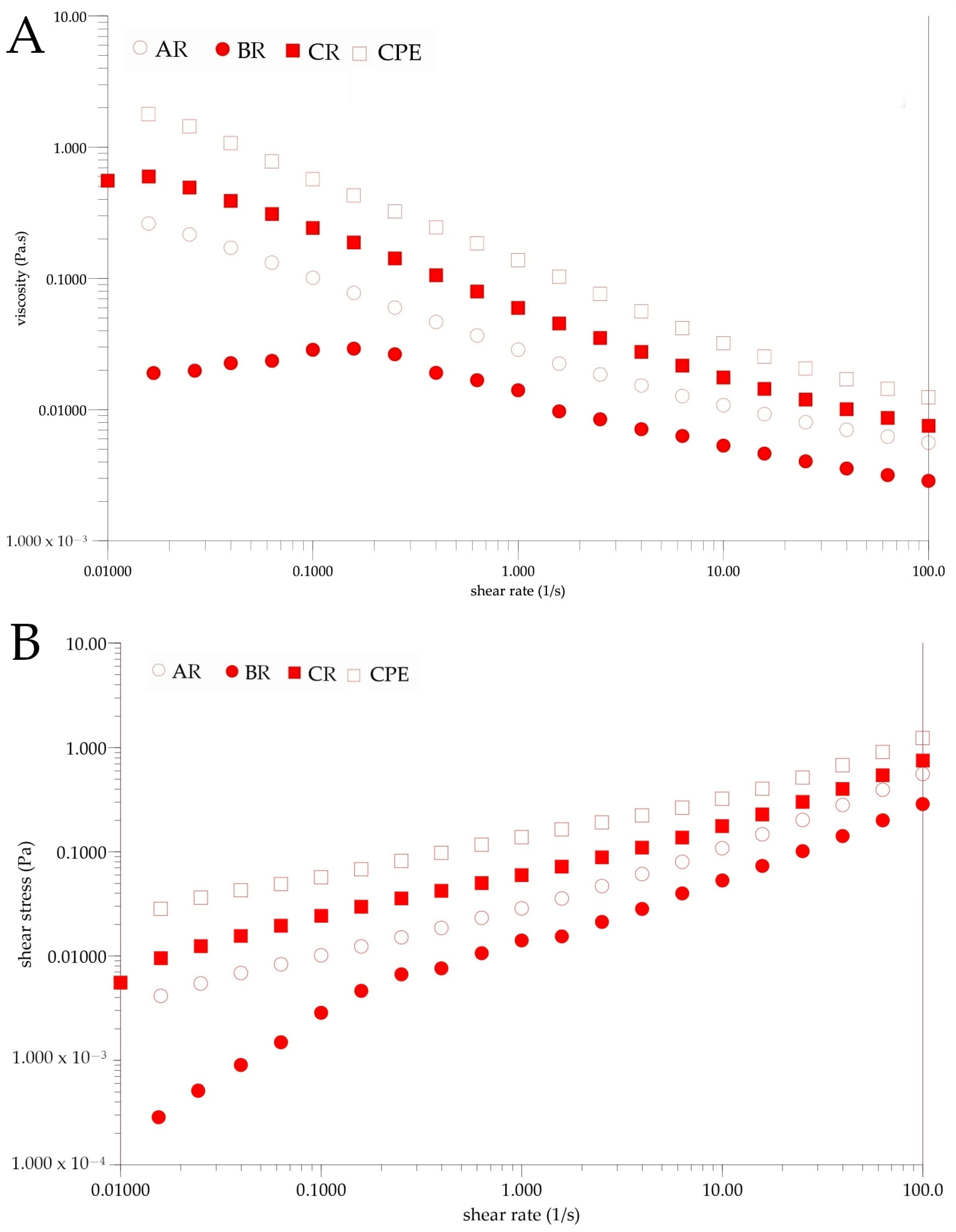 Antioxidants 12 00919 g005