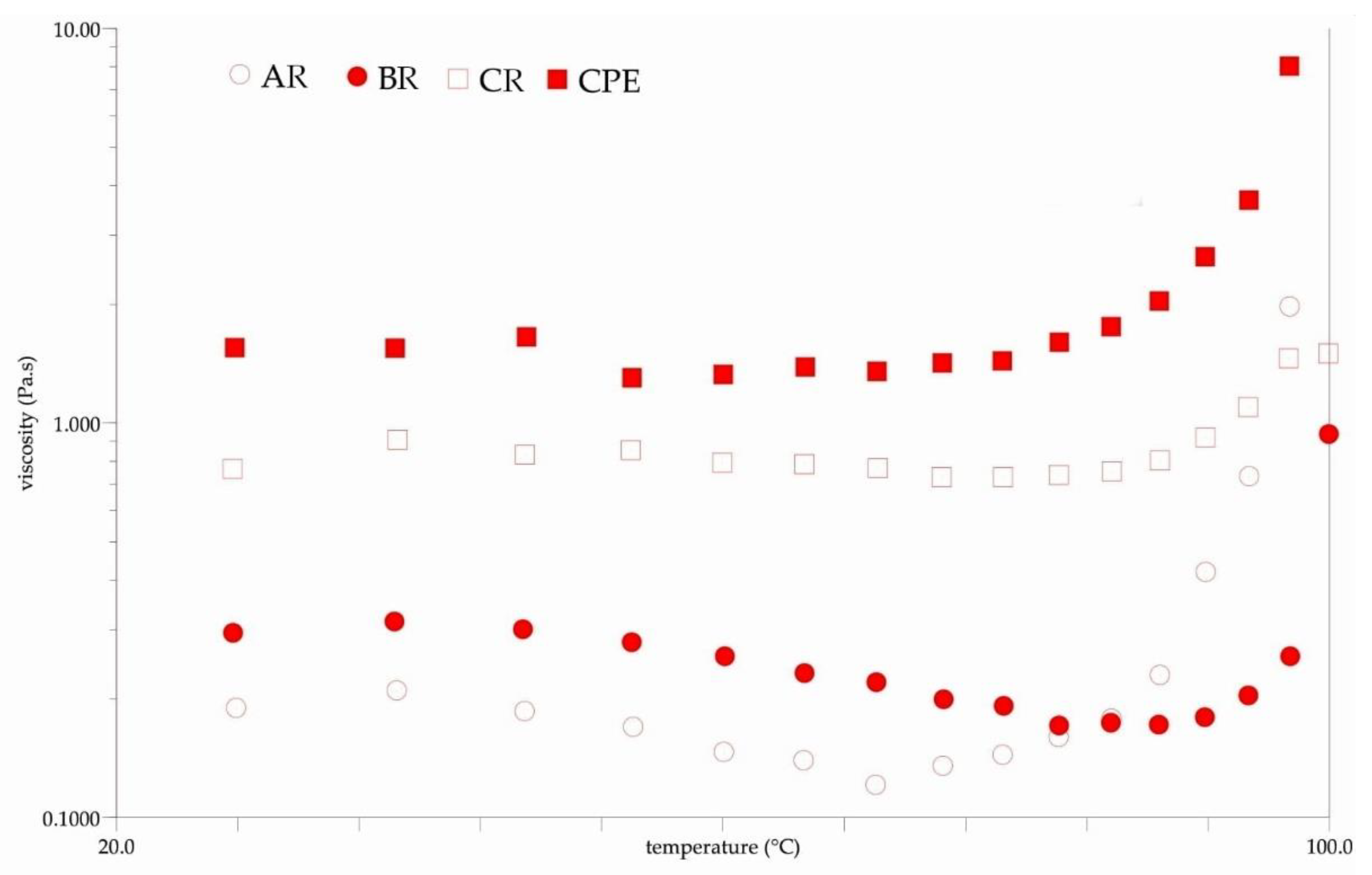 Antioxidants 12 00919 g006