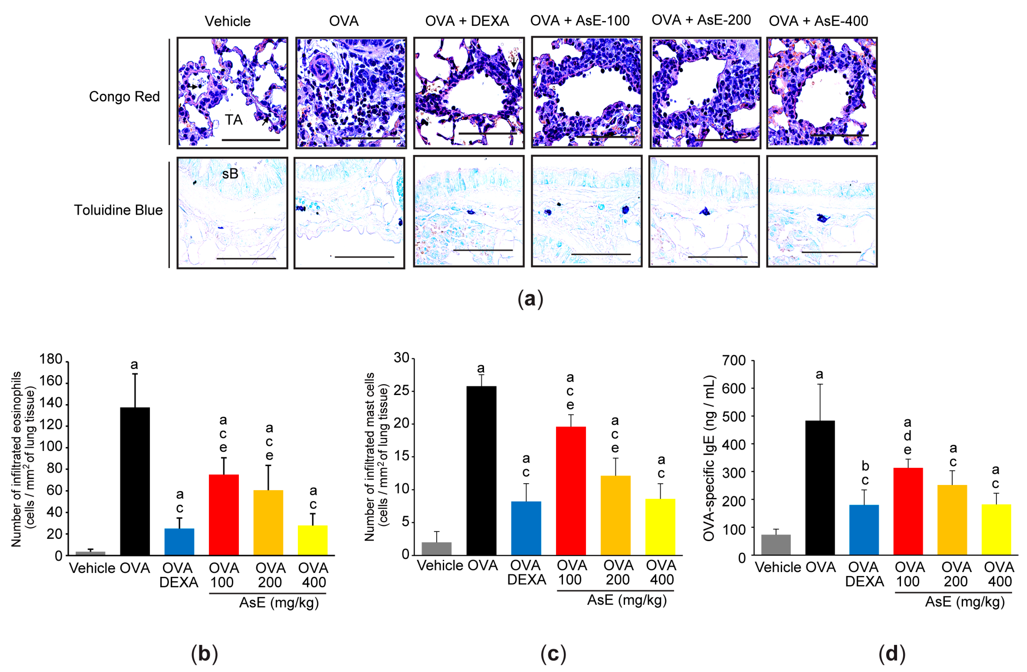 Antioxidants 12 00922 g003