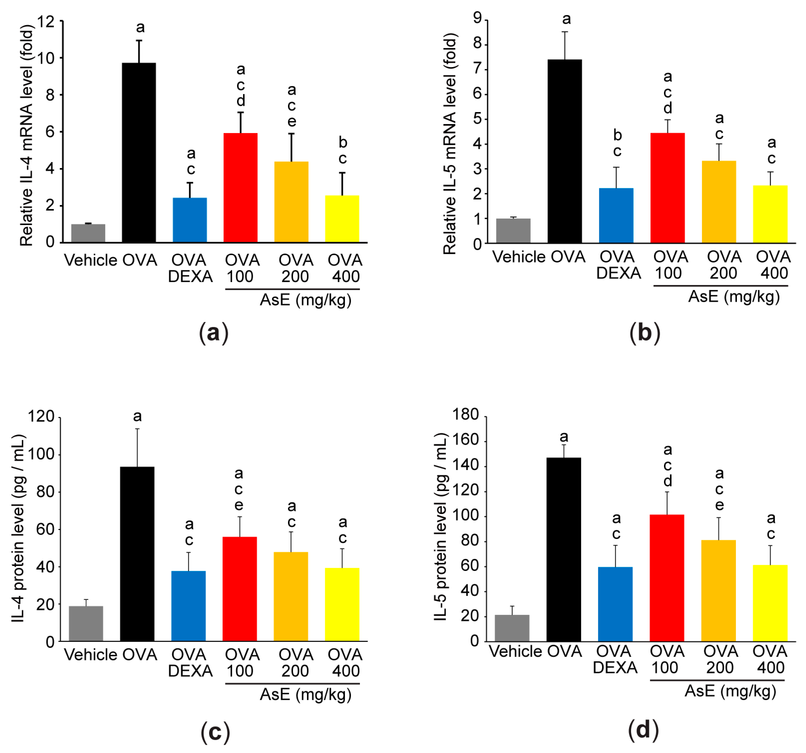 Antioxidants 12 00922 g004