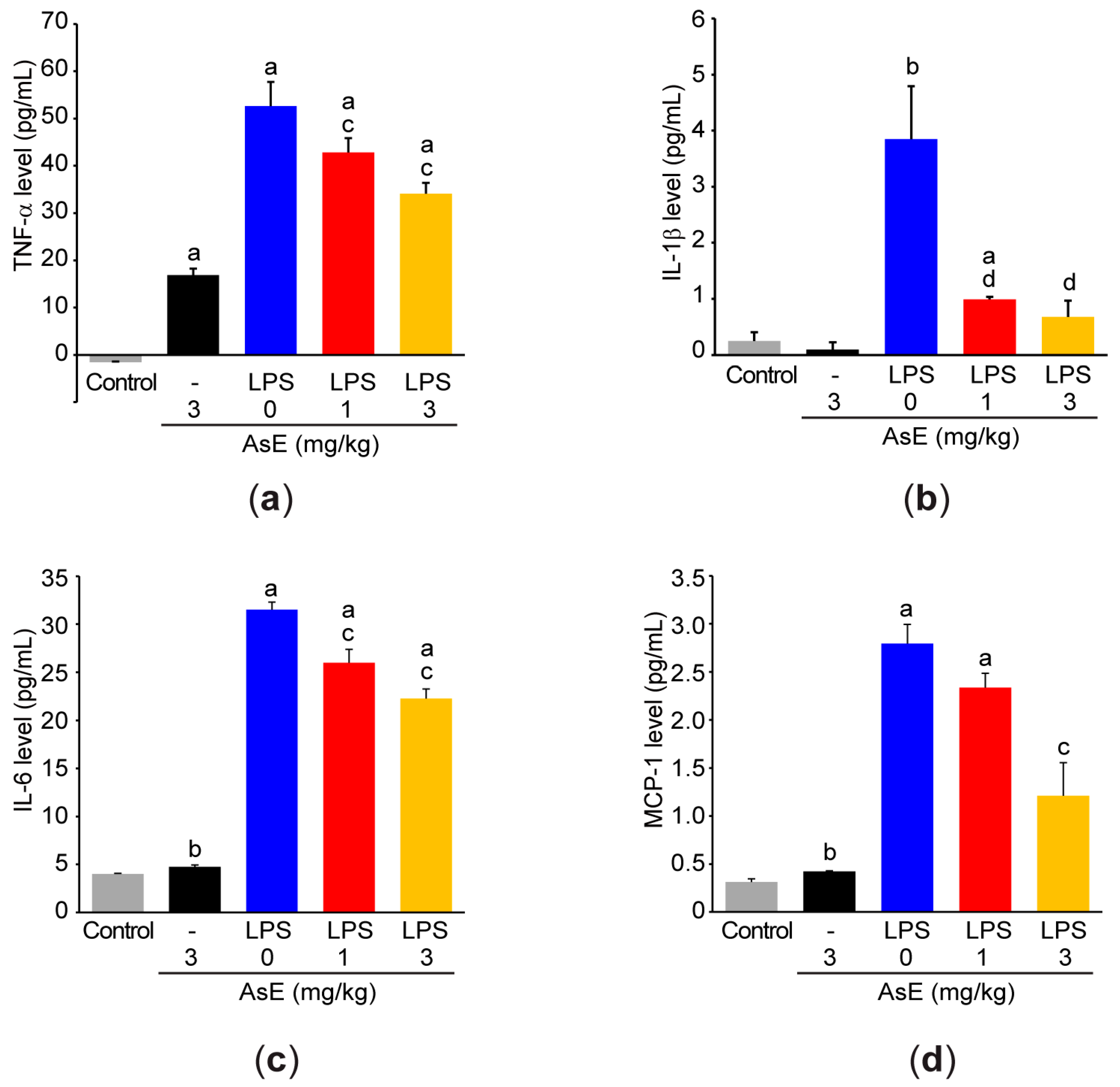 Antioxidants 12 00922 g006