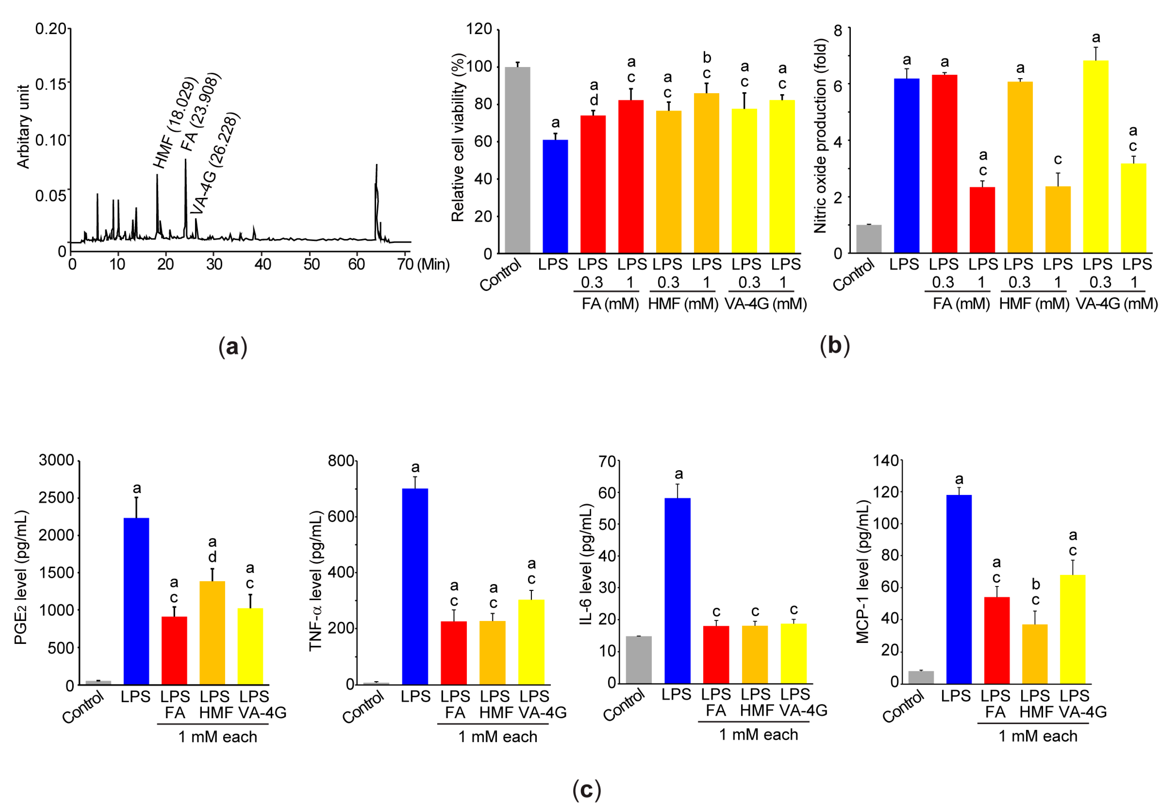 Antioxidants 12 00922 g008