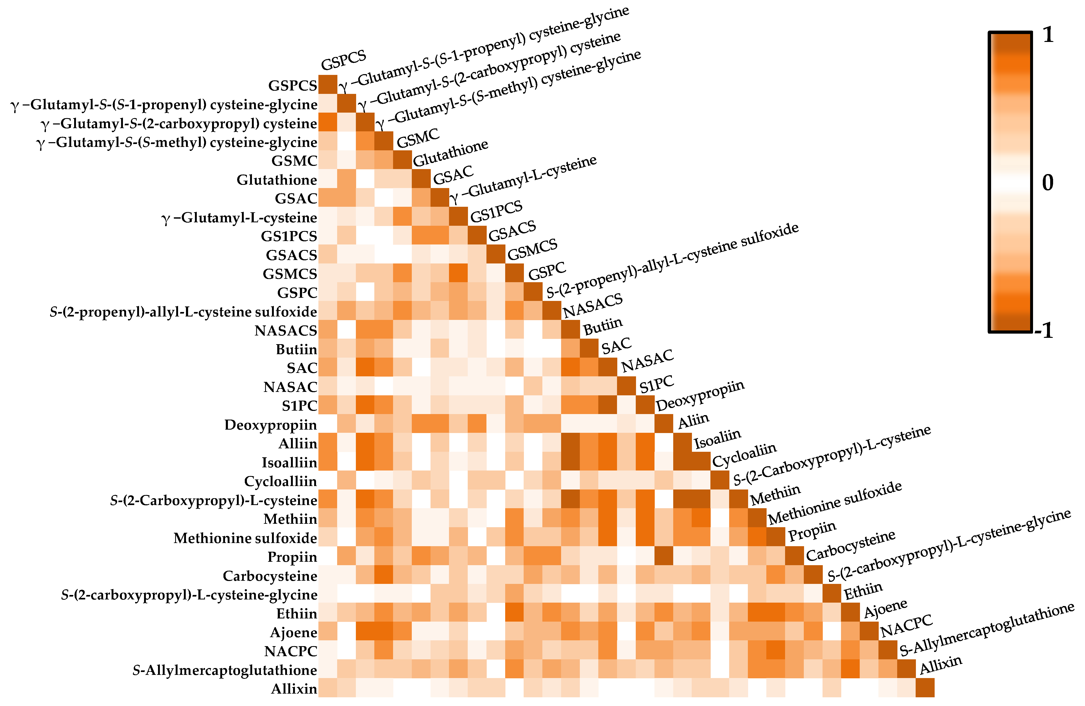 Antioxidants 12 00925 g004 Antioxidants 12 00925 g004