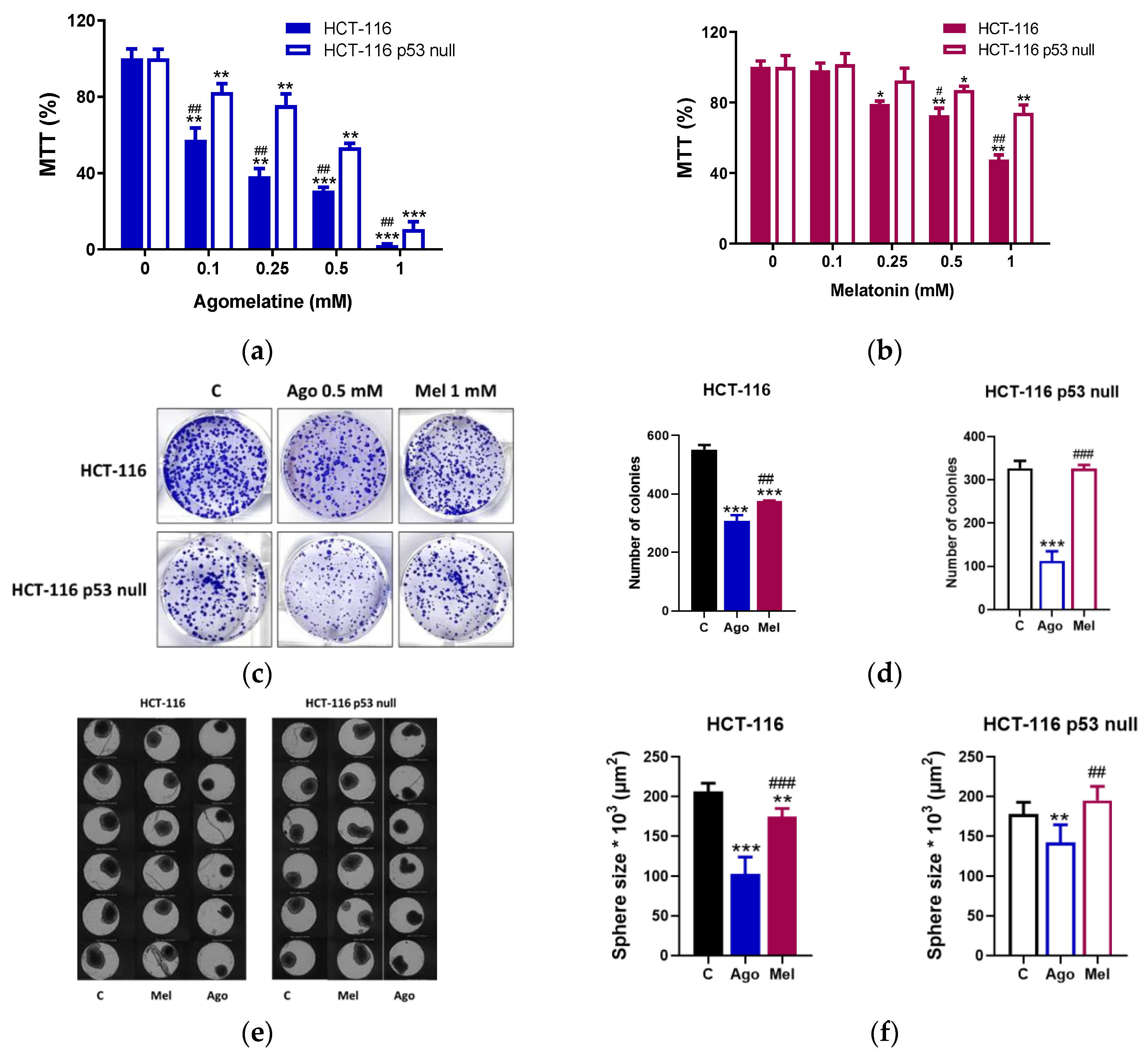 Antioxidants 12 00926 g001