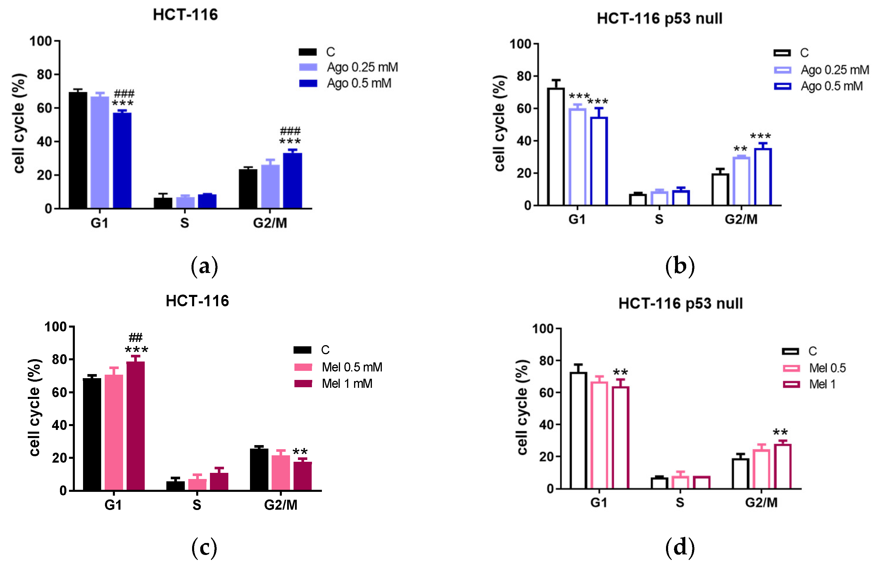 Antioxidants 12 00926 g002