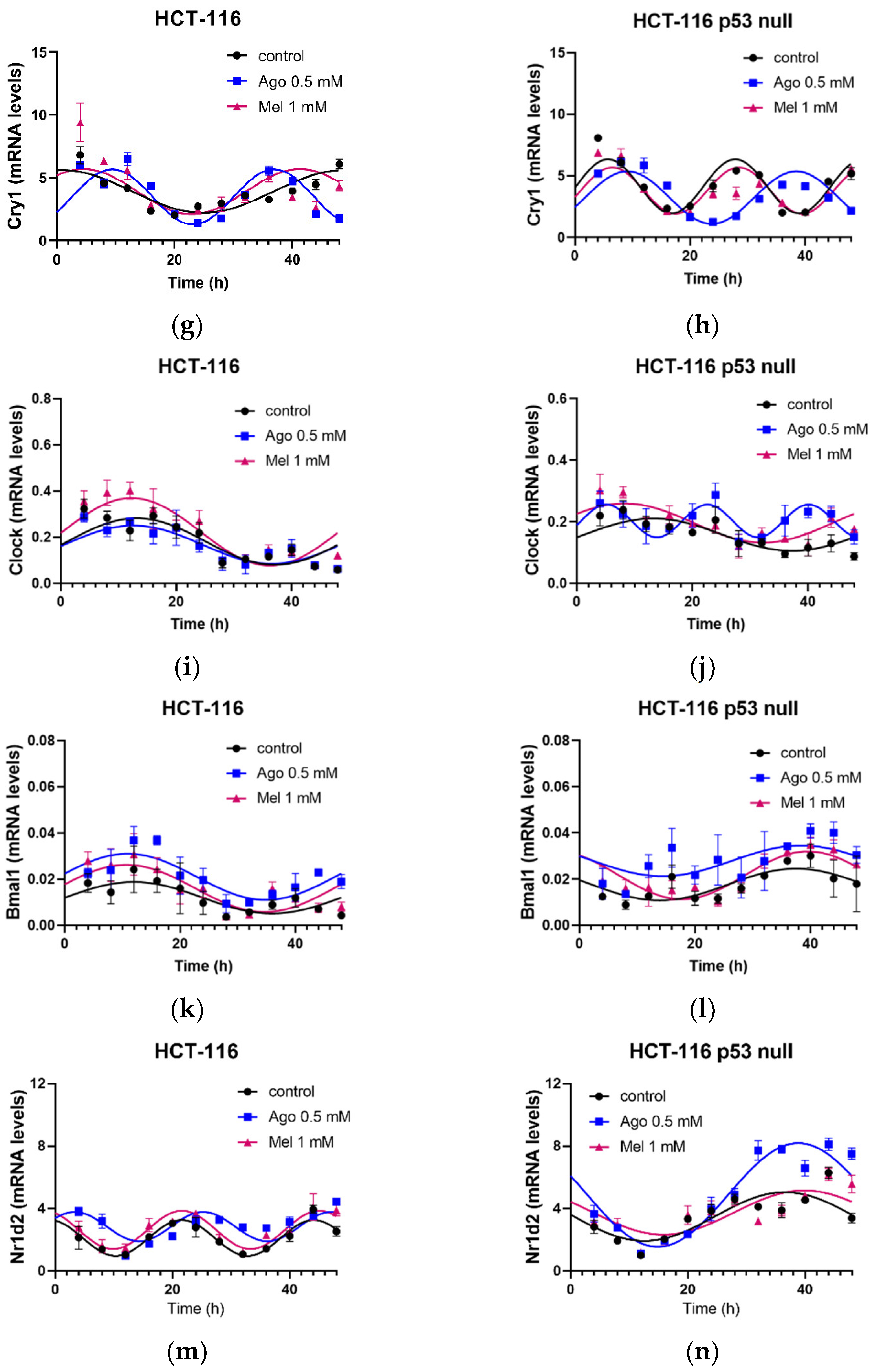Antioxidants 12 00926 g006b