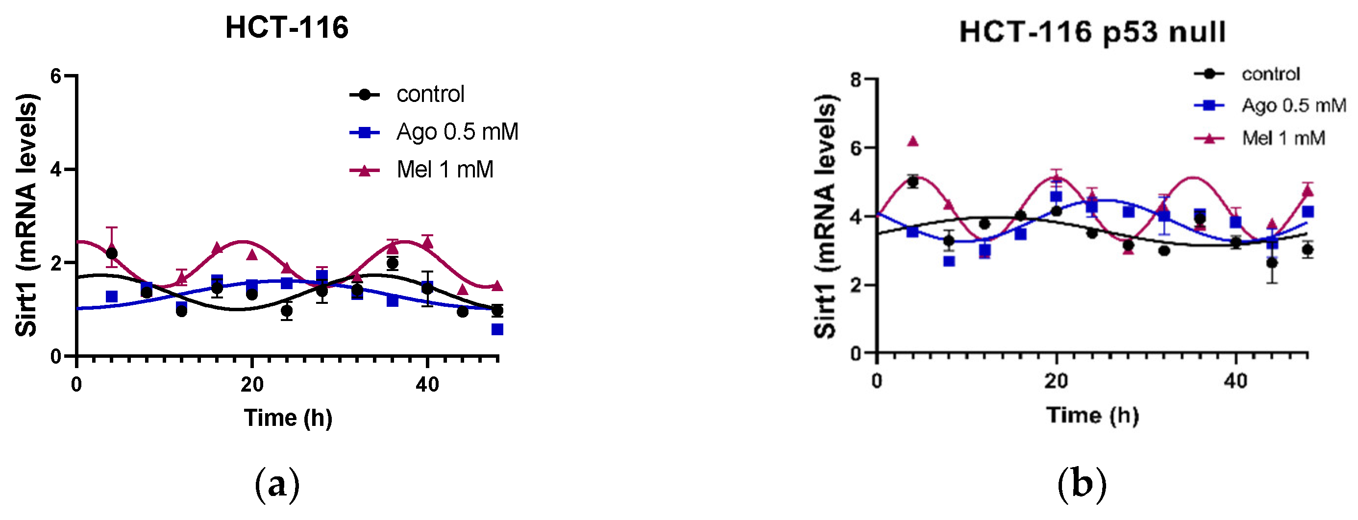 Antioxidants 12 00926 g007