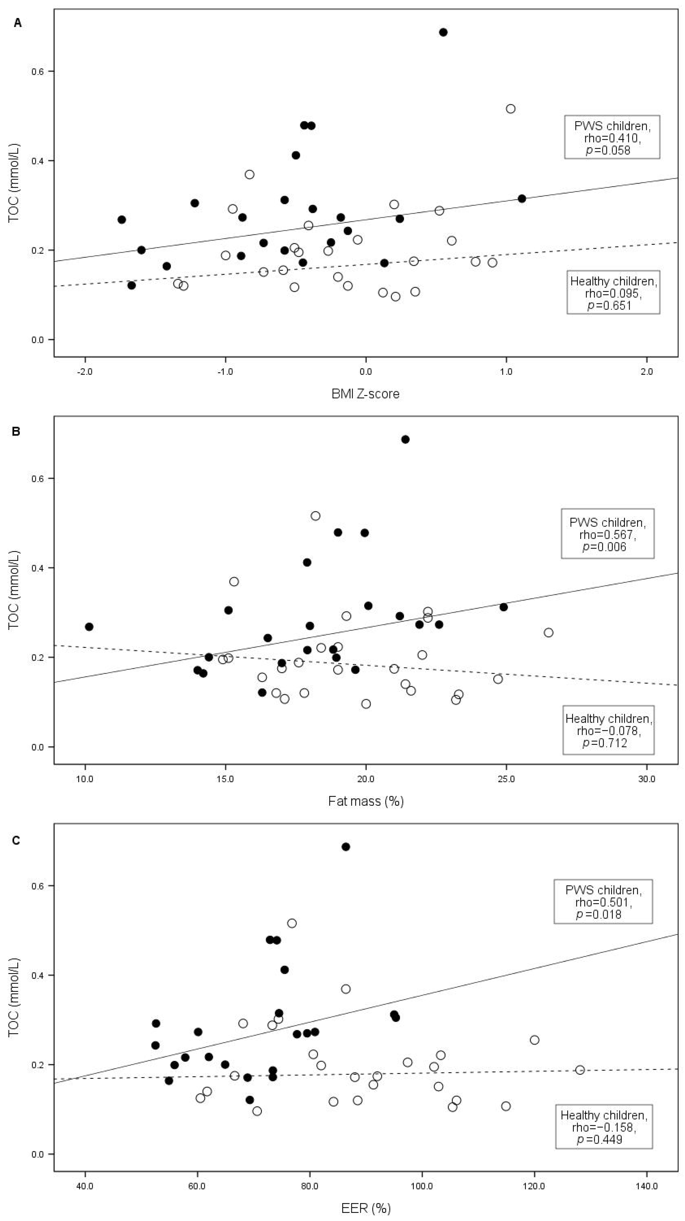 Antioxidants 12 00927 g001