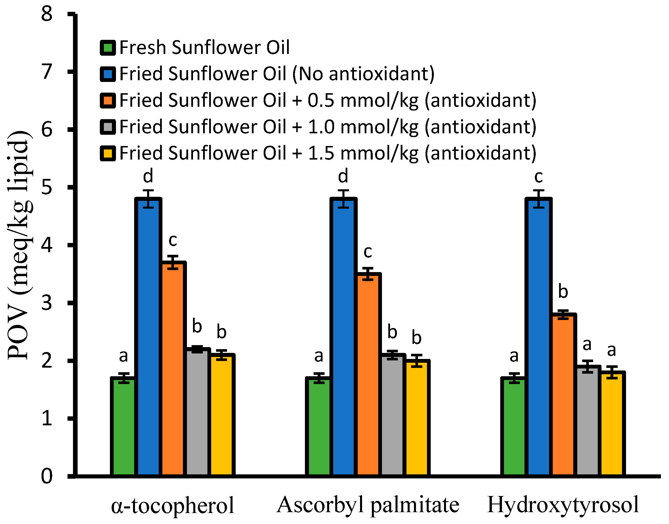 Antioxidants 12 00929 g001