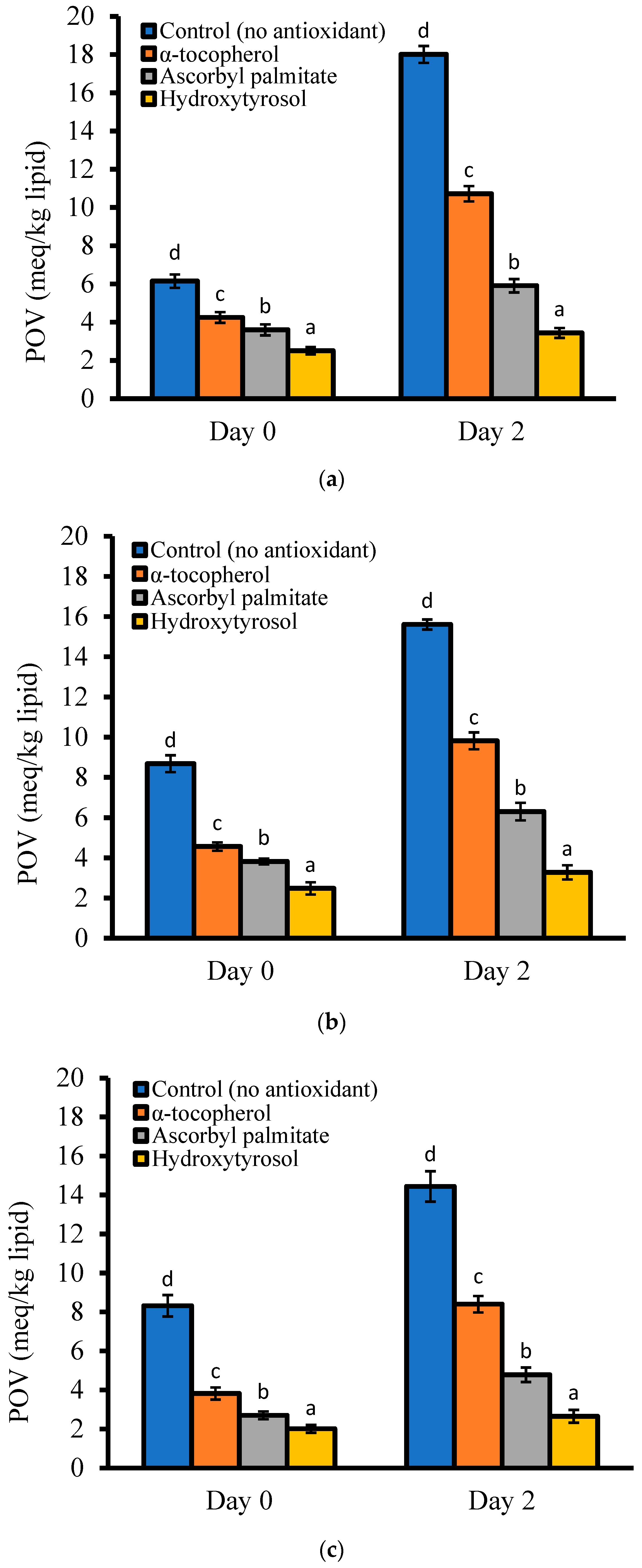 Antioxidants 12 00929 g003