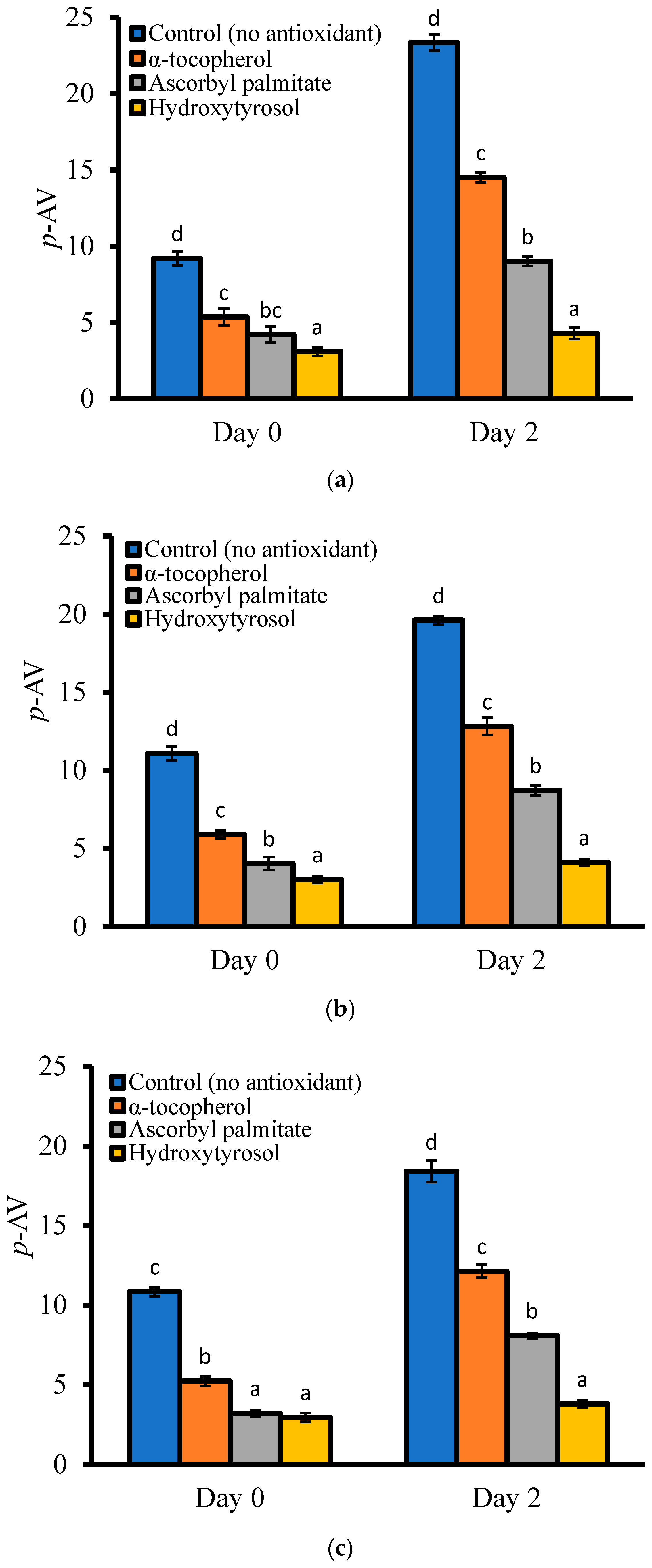 Antioxidants 12 00929 g004
