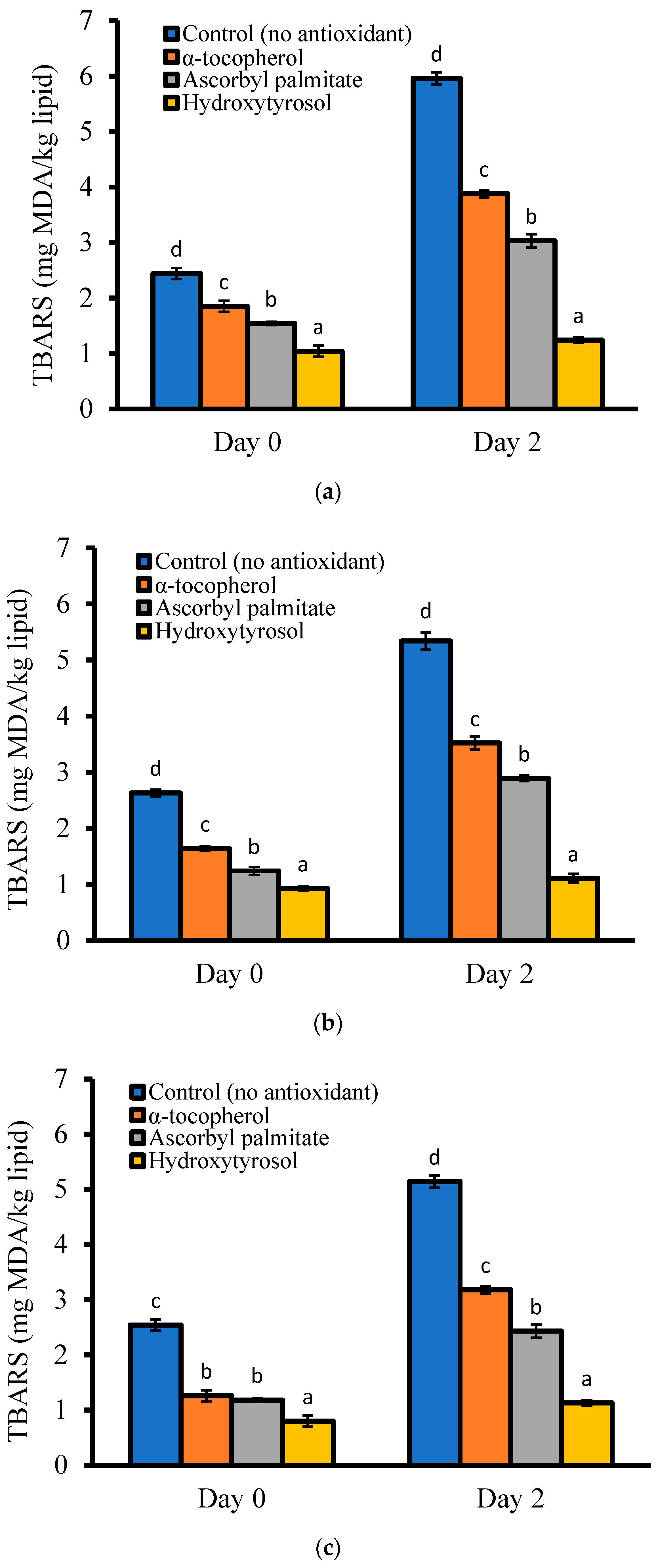 Antioxidants 12 00929 g005