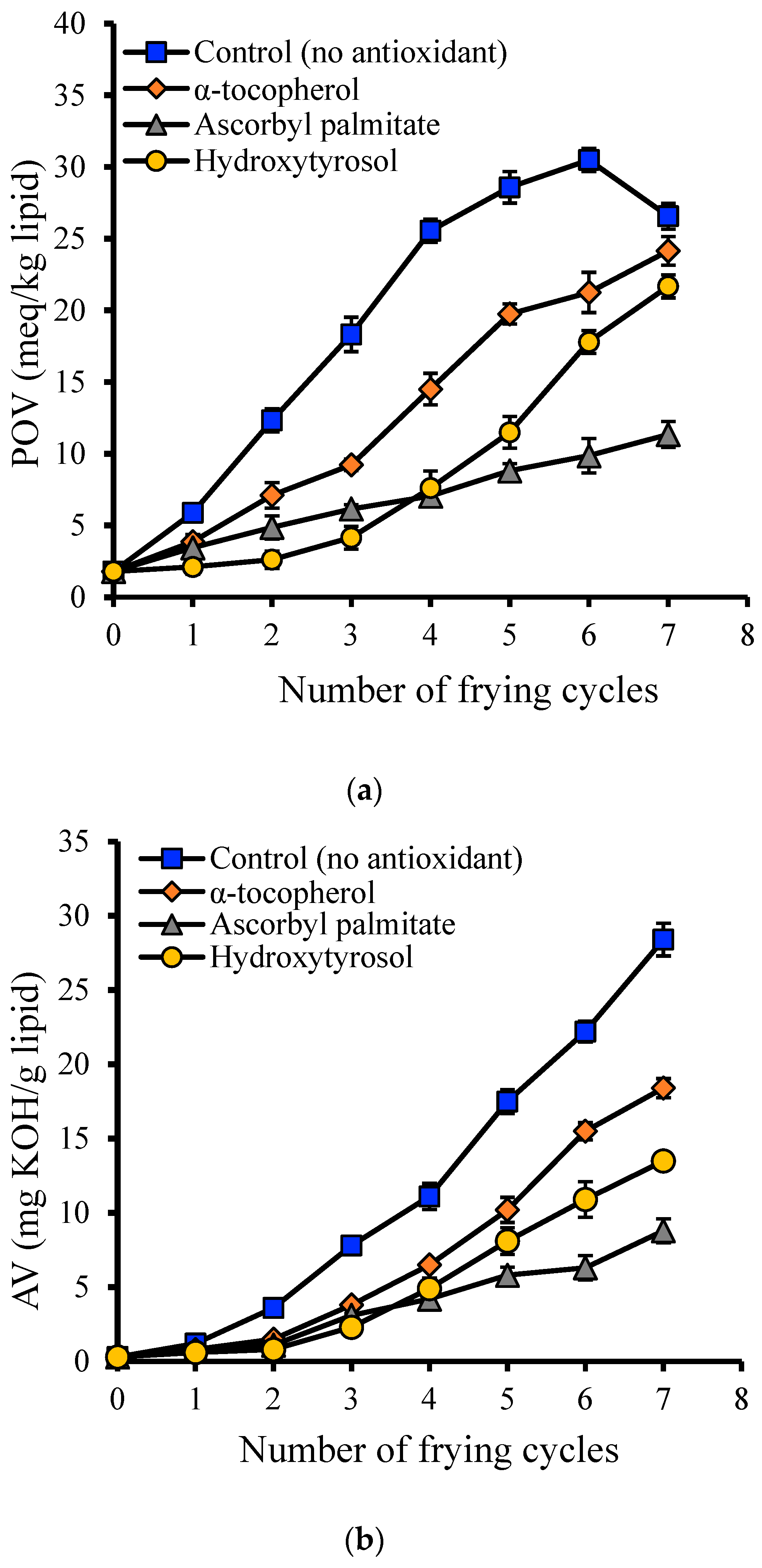 Antioxidants 12 00929 g006