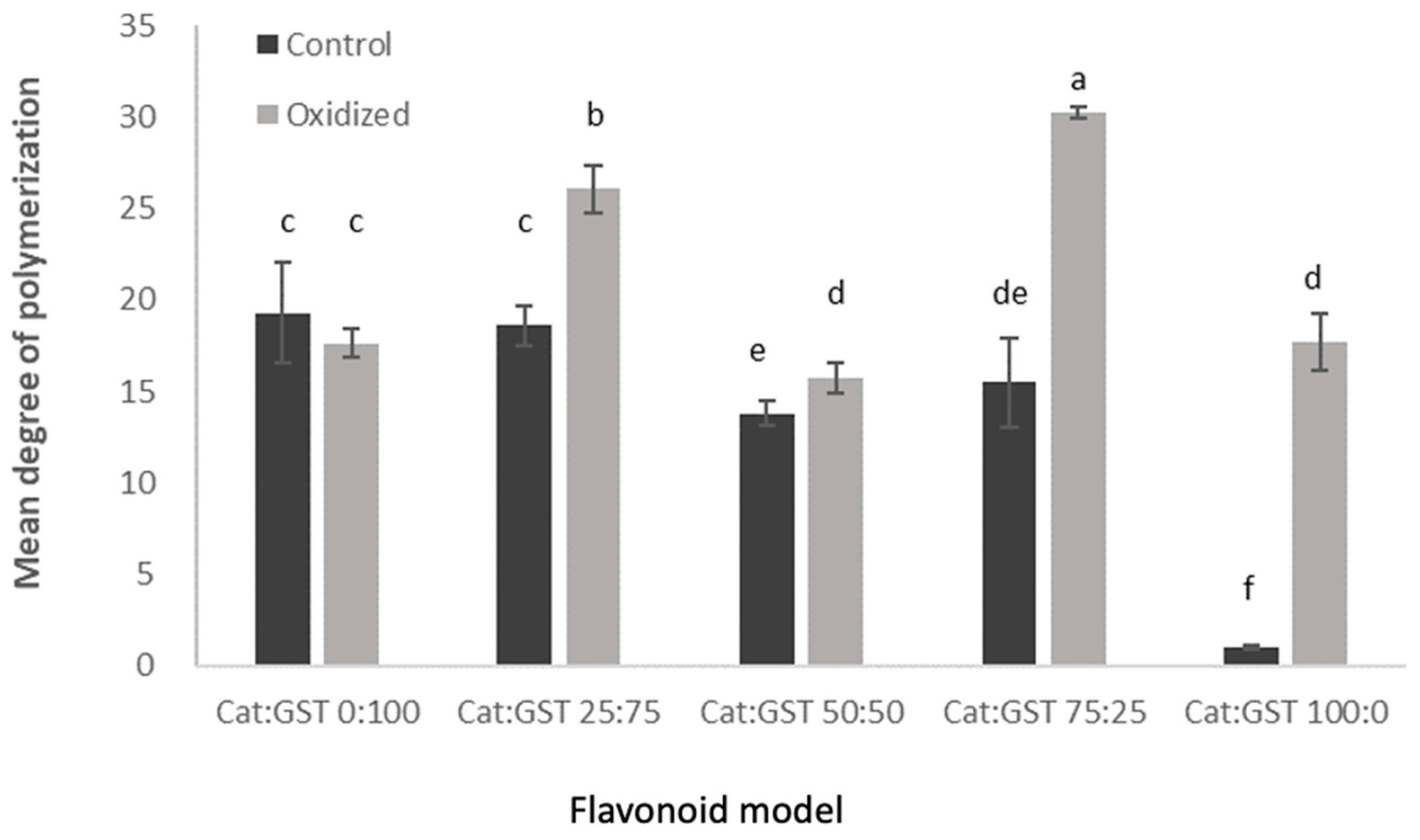 Antioxidants 12 00931 g002