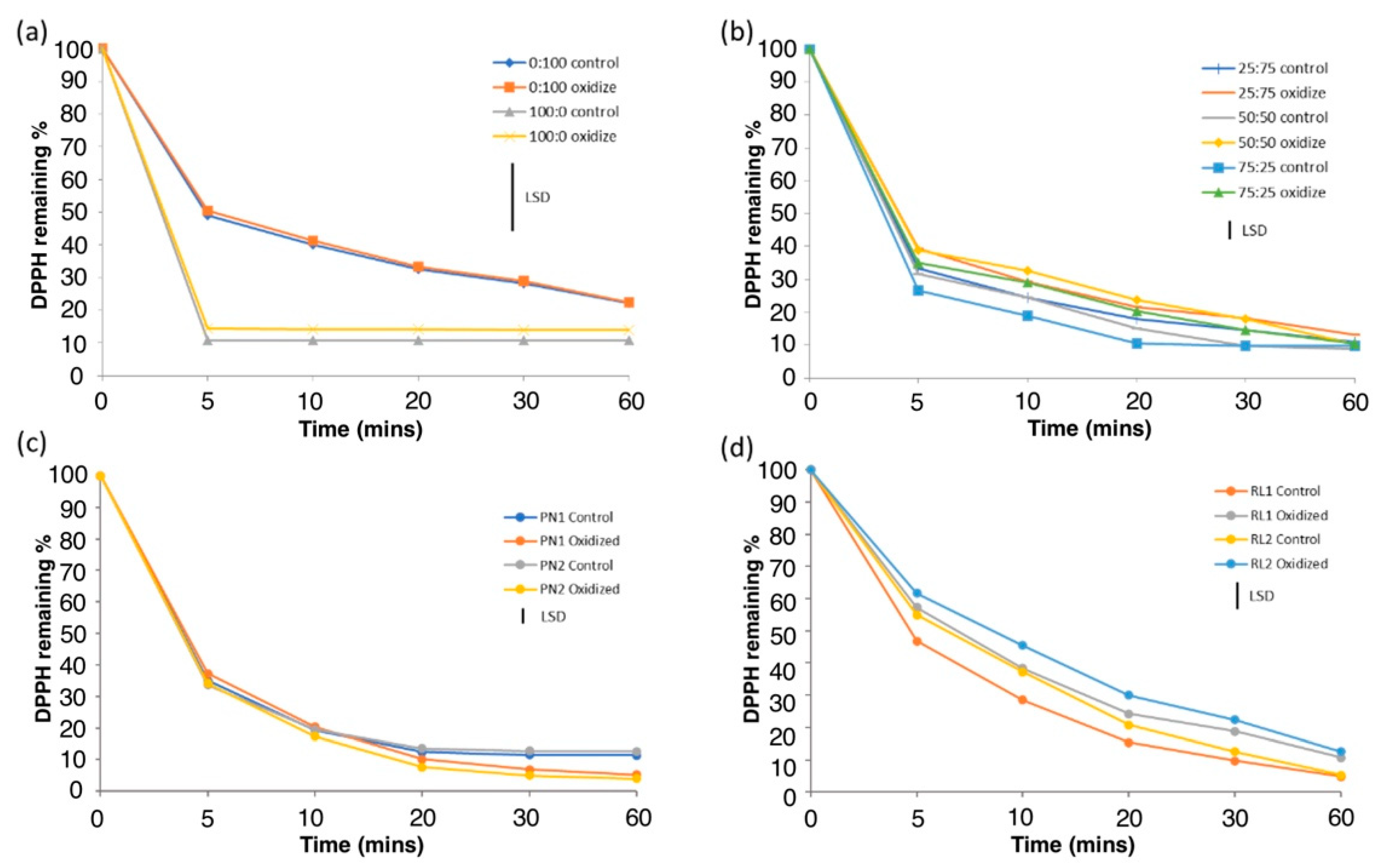 Antioxidants 12 00931 g003
