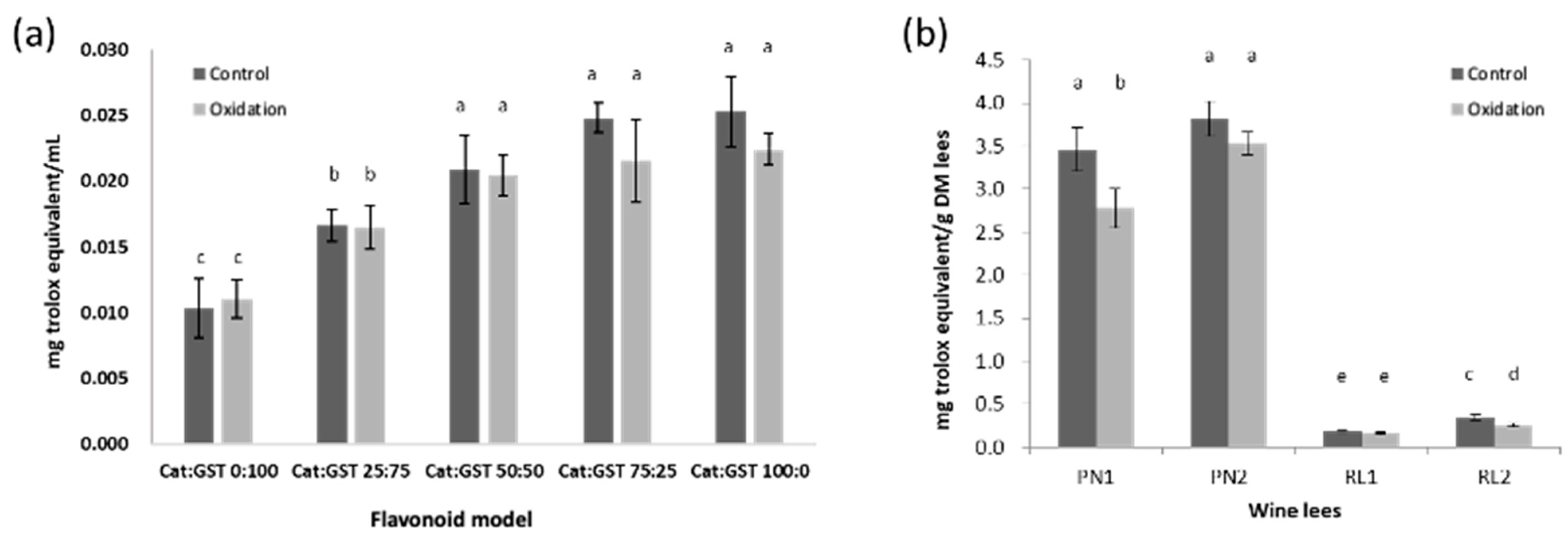 Antioxidants 12 00931 g004