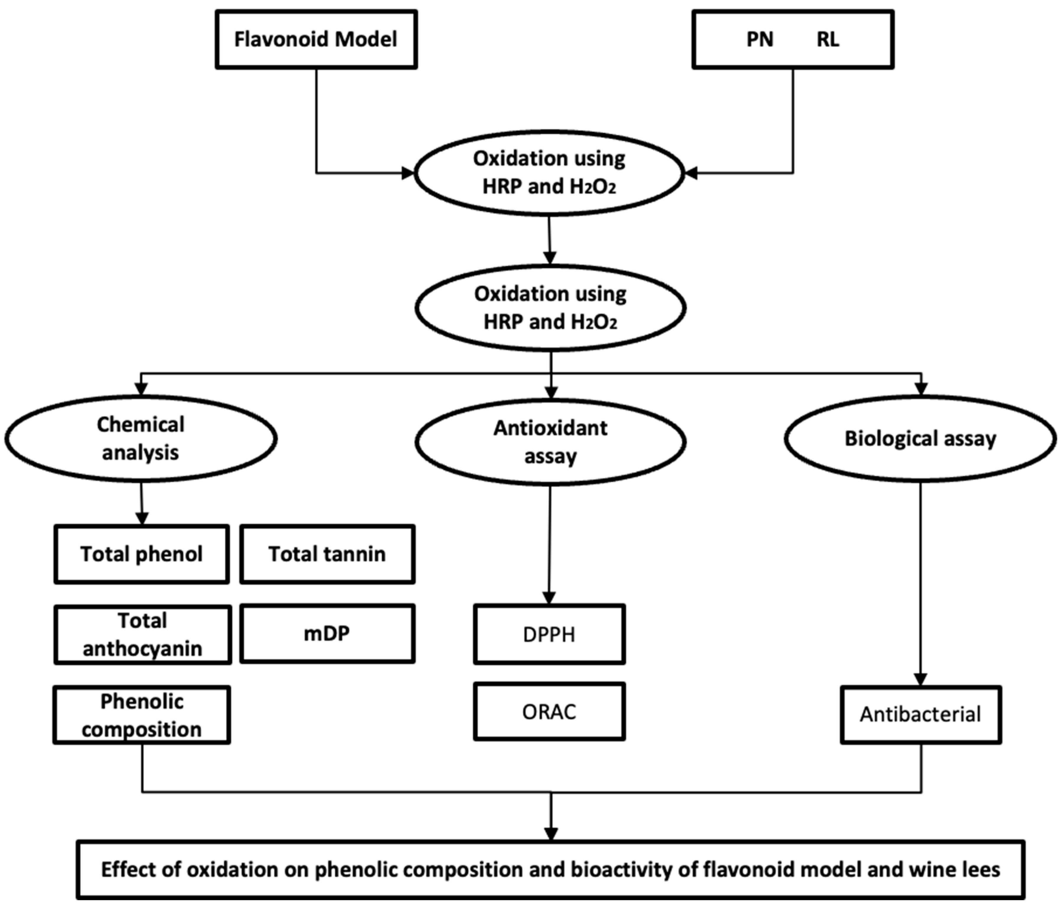 Antioxidants 12 00931 g0a1