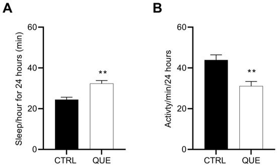 Antioxidants 12 00933 g0a1