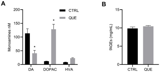 Antioxidants 12 00933 g0a2