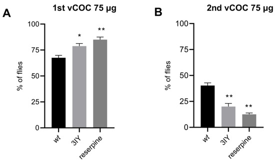 Antioxidants 12 00933 g0a3