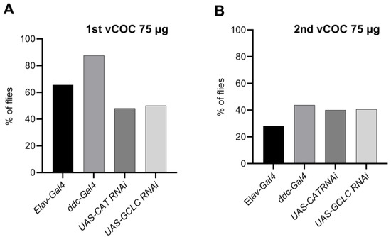 Antioxidants 12 00933 g0a4