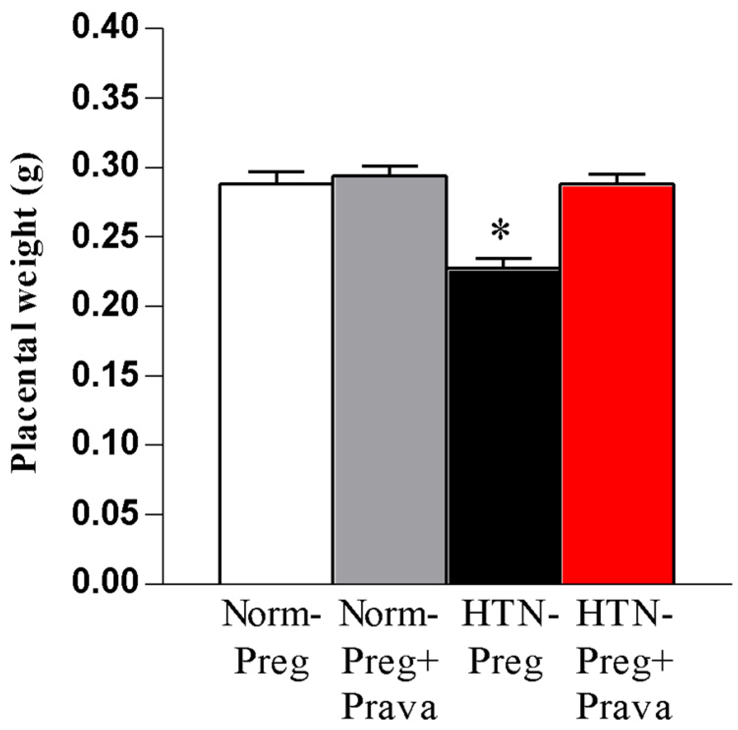 Antioxidants 12 00939 g003