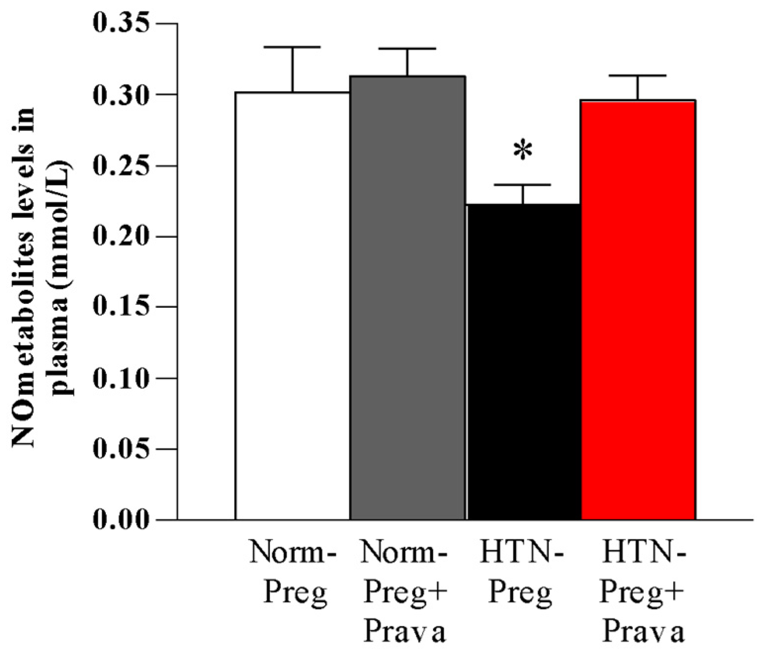 Antioxidants 12 00939 g004