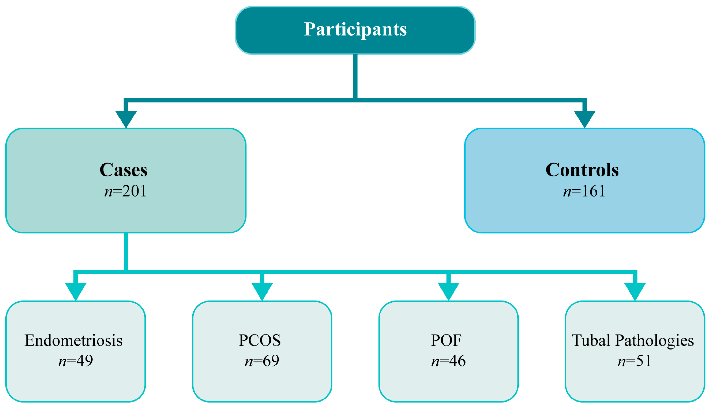 Antioxidants 12 00940 g001