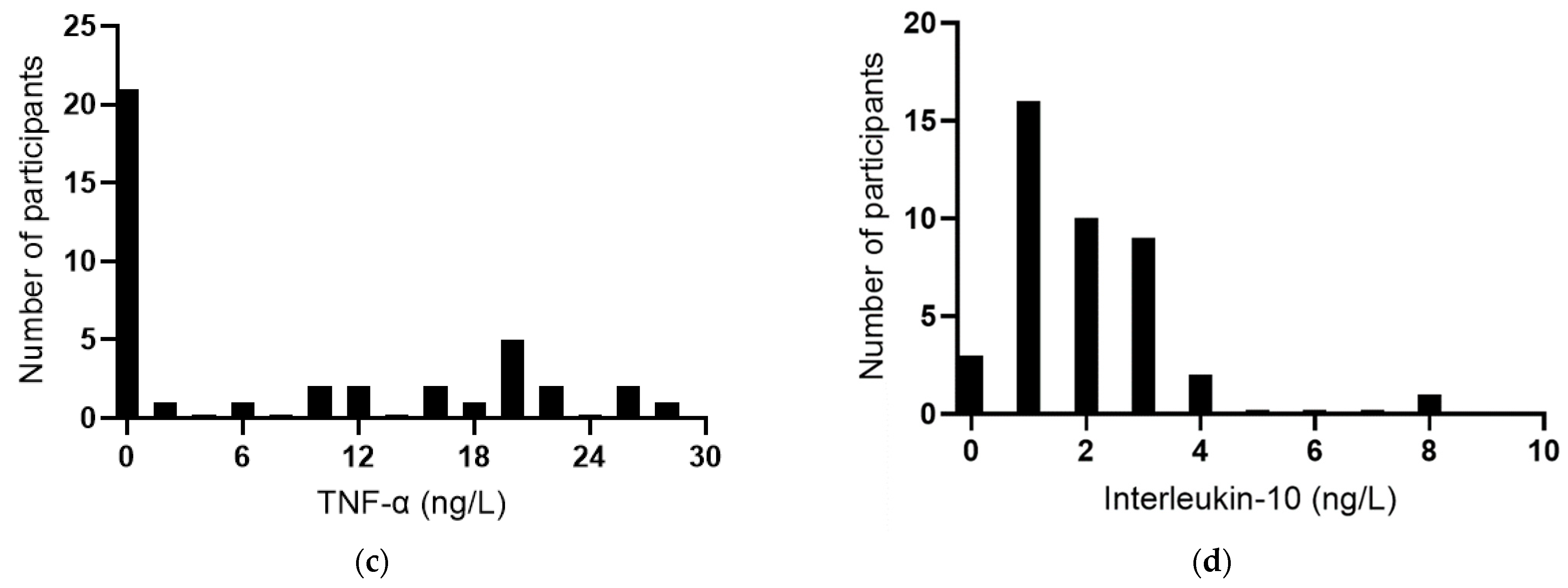Antioxidants 12 00941 g003b