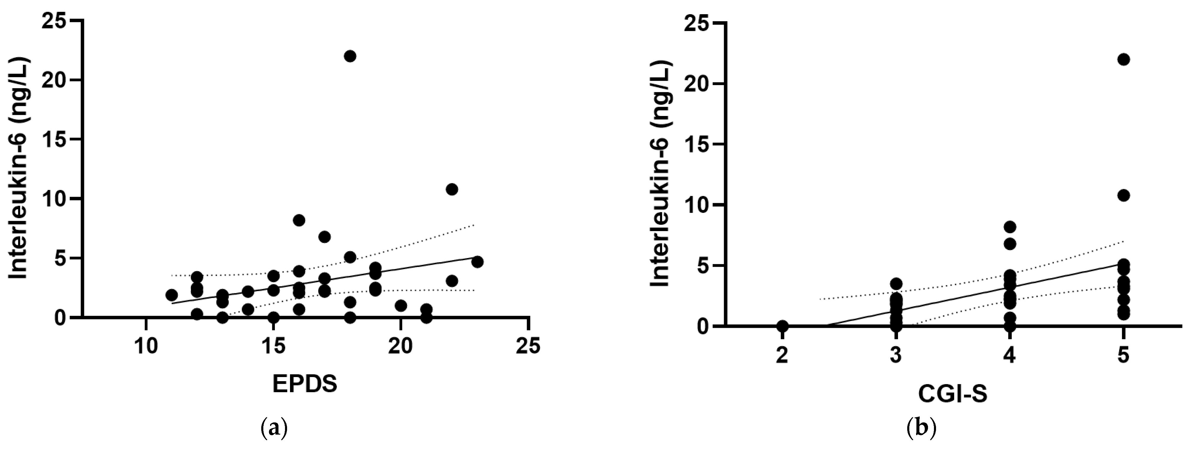 Antioxidants 12 00941 g004a