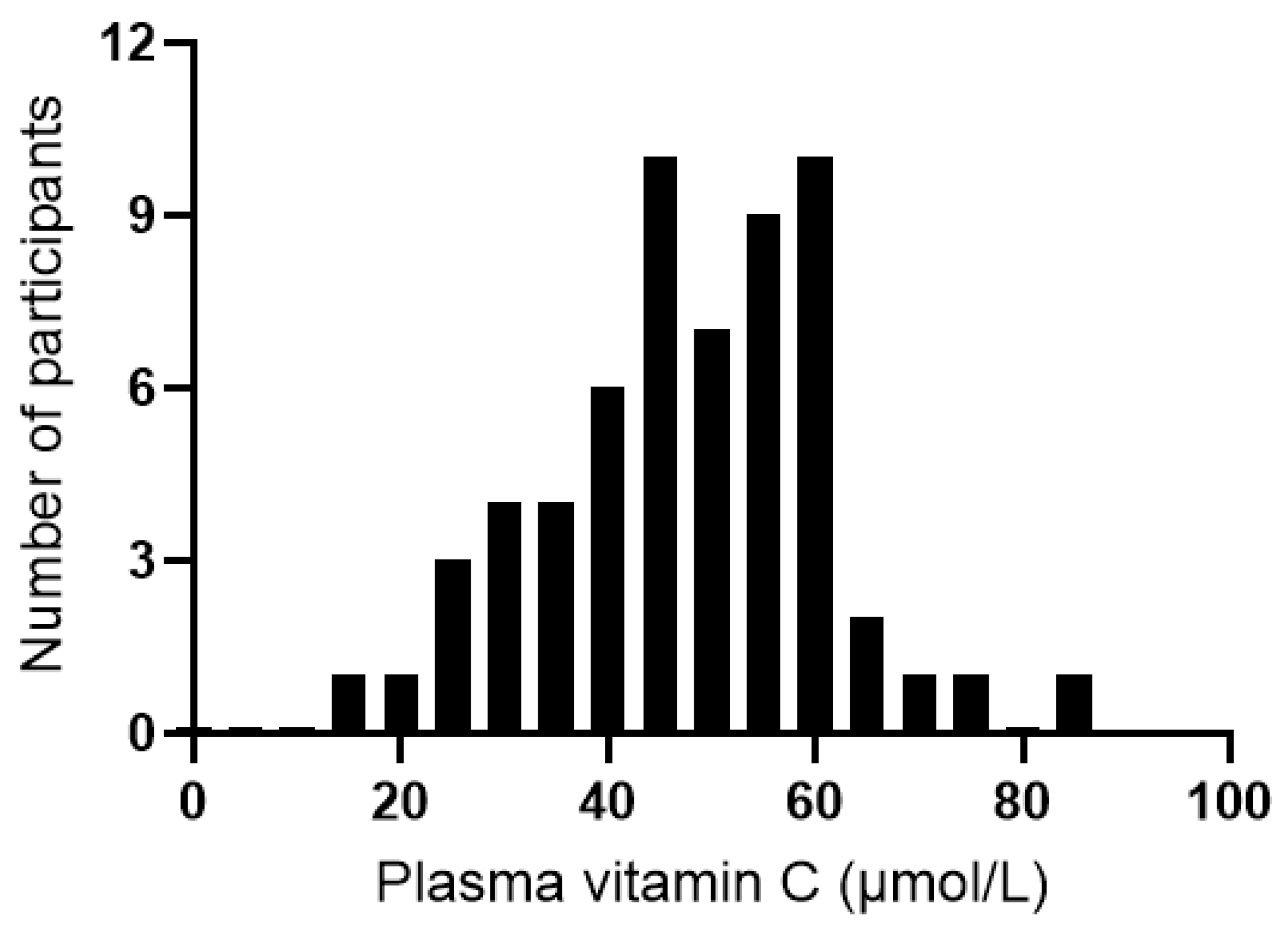 Antioxidants 12 00941 g005
