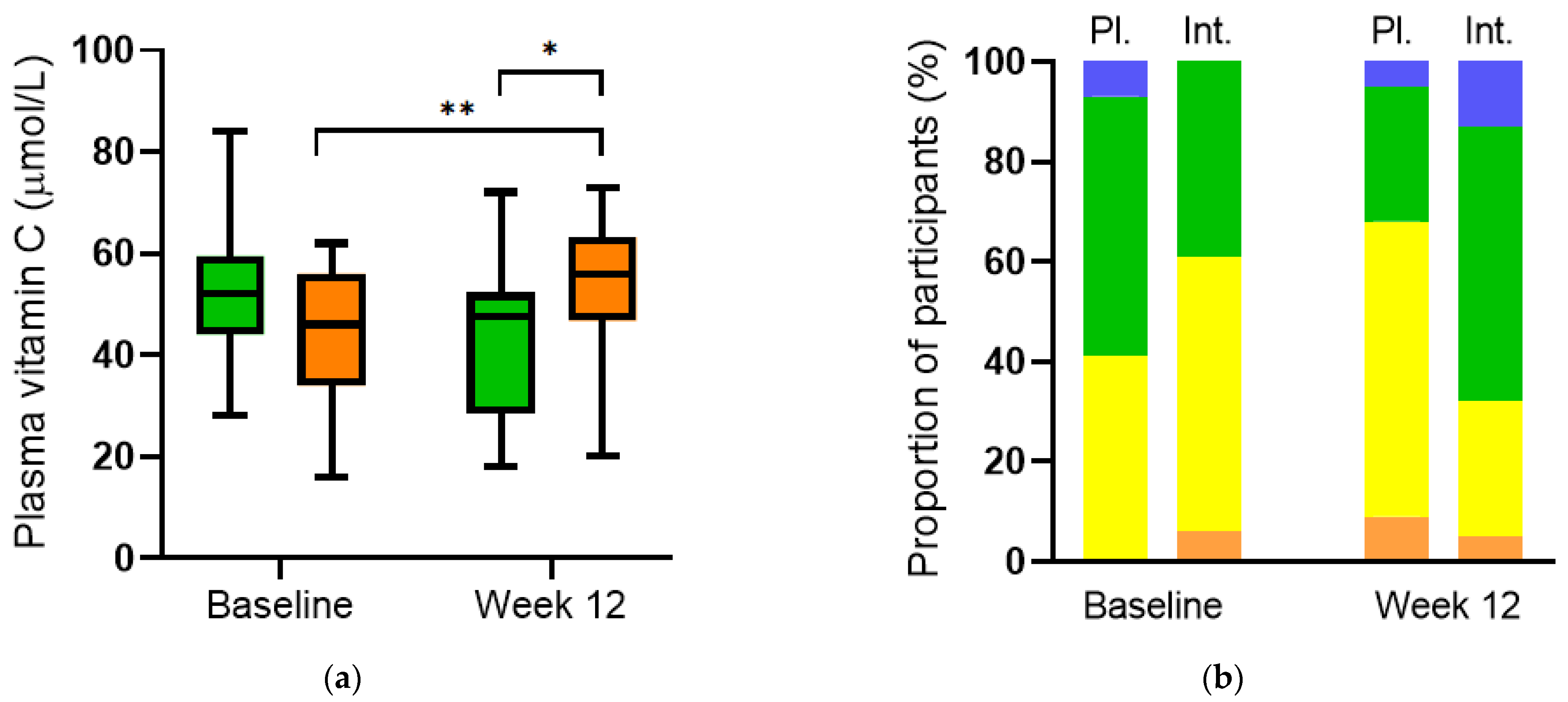 Antioxidants 12 00941 g007