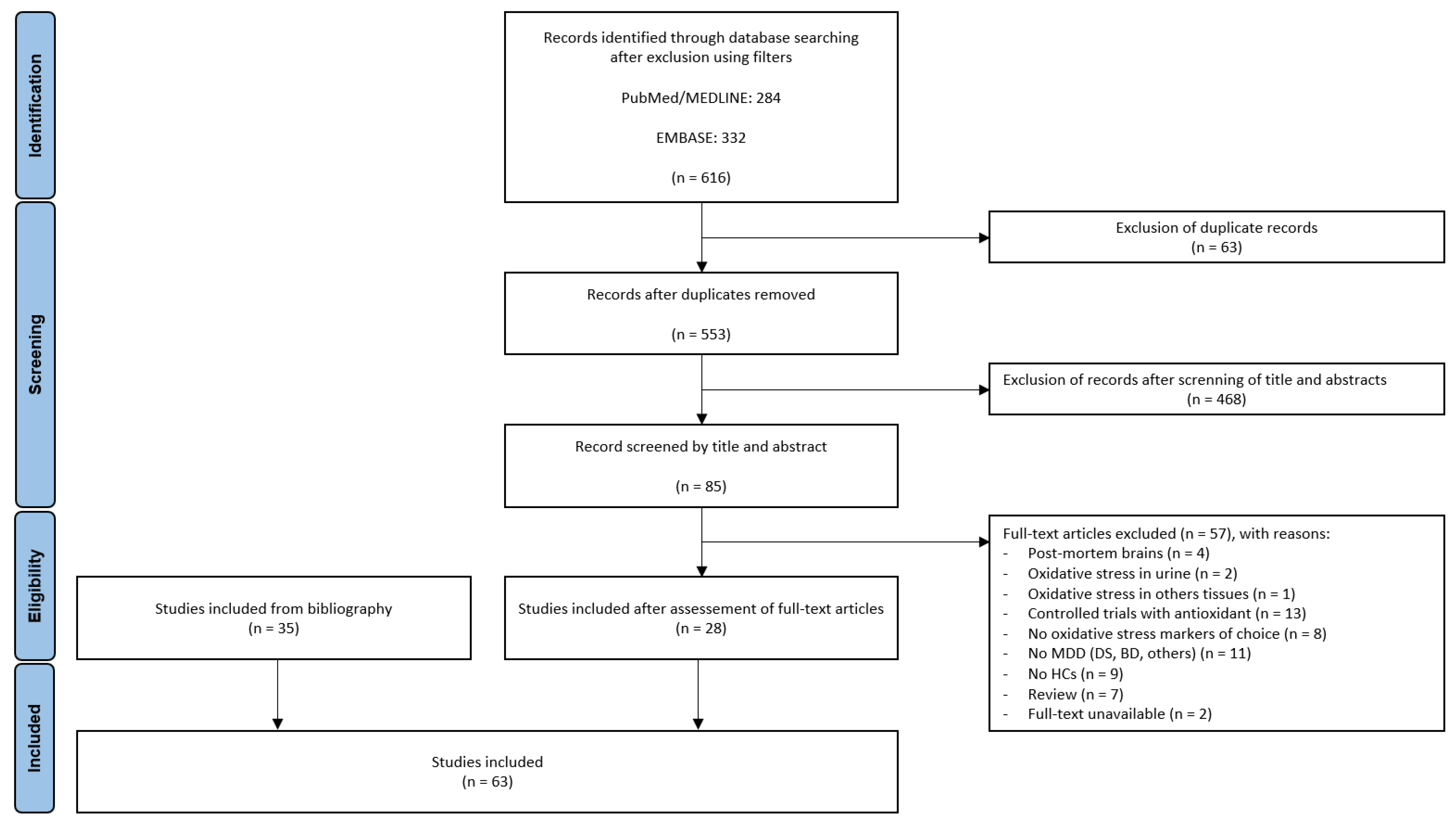 Antioxidants 12 00942 g001 Antioxidants 12 00942 g001