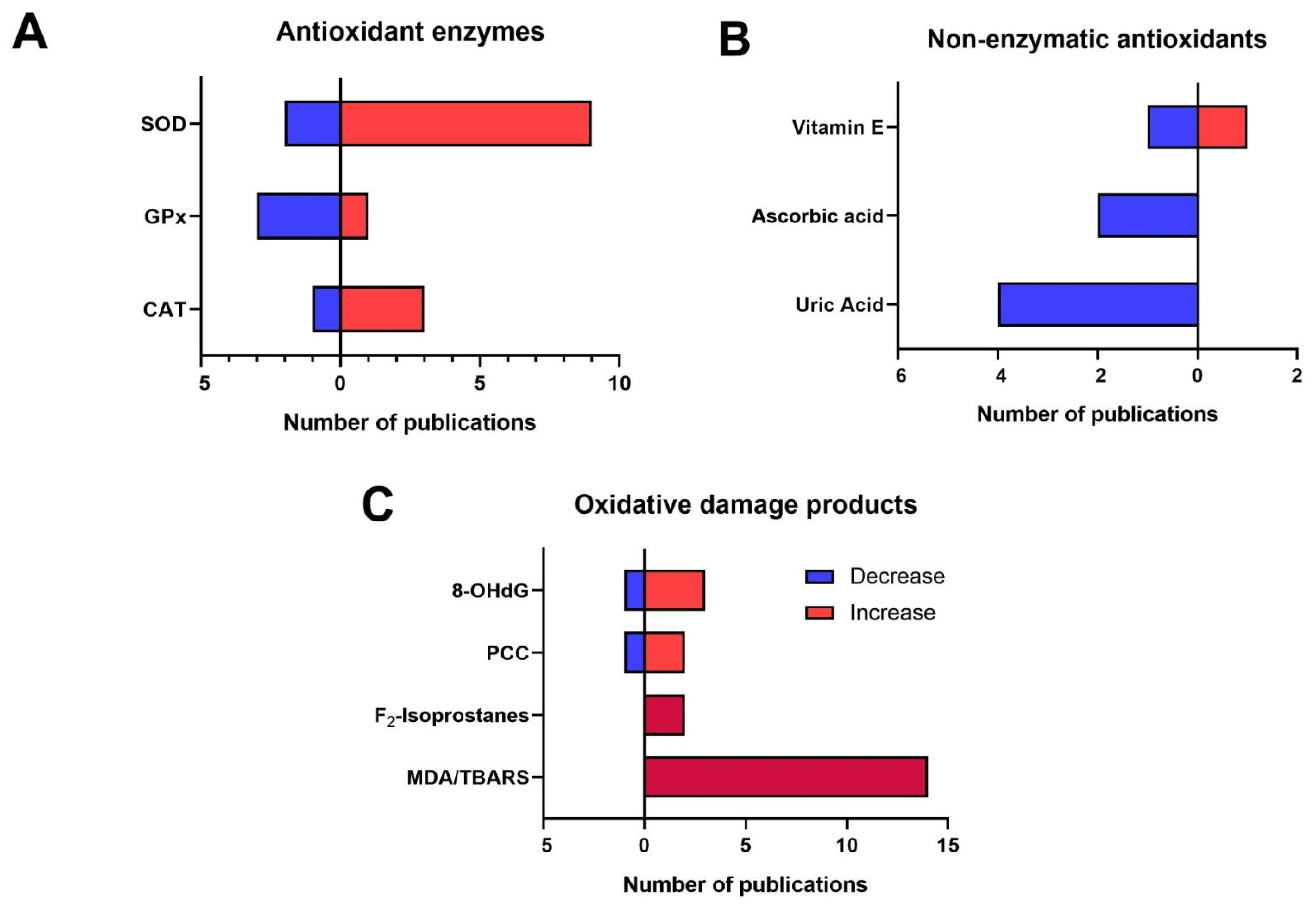 Antioxidants 12 00942 g002 Antioxidants 12 00942 g002