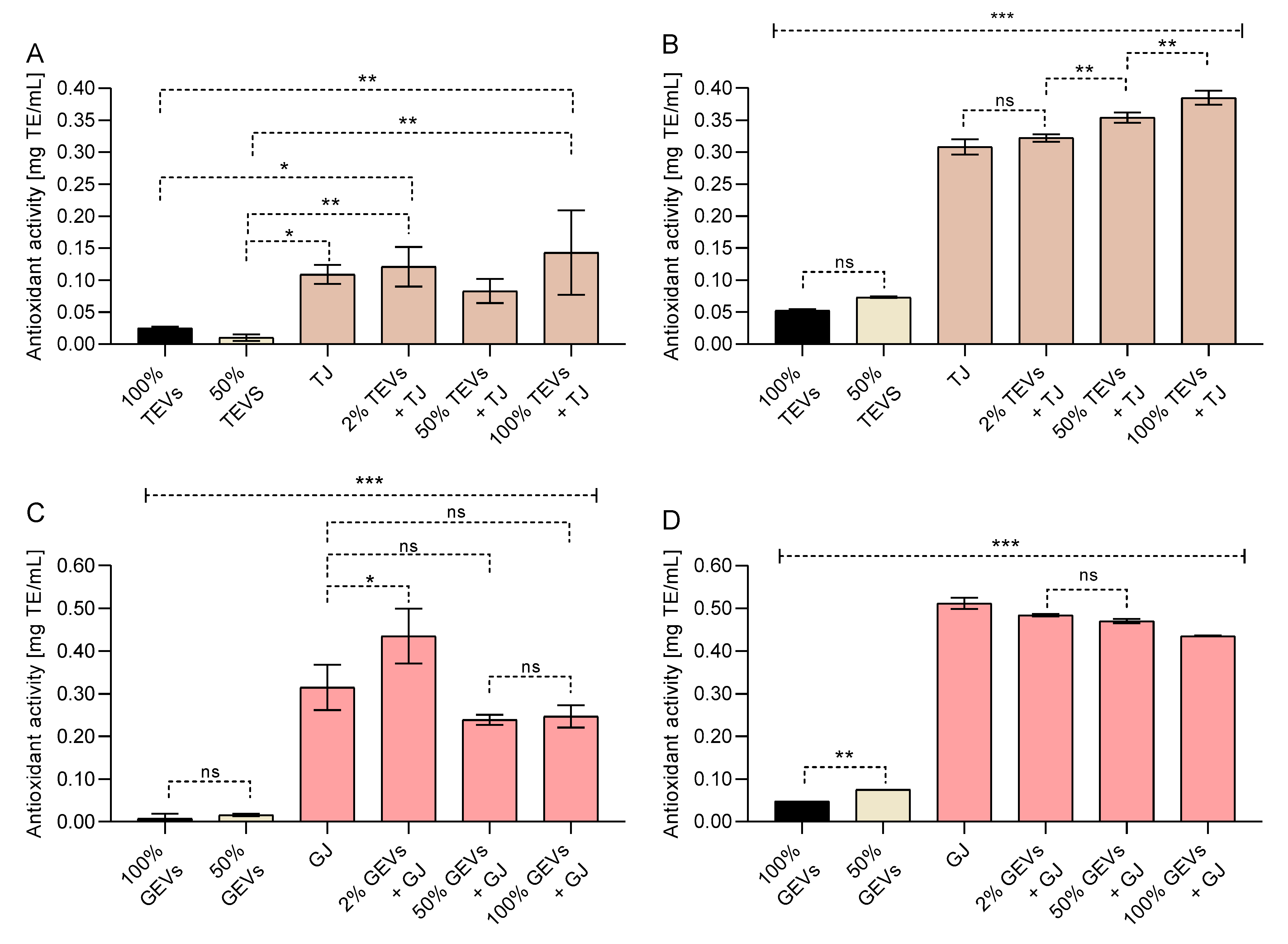 Antioxidants 12 00943 g003