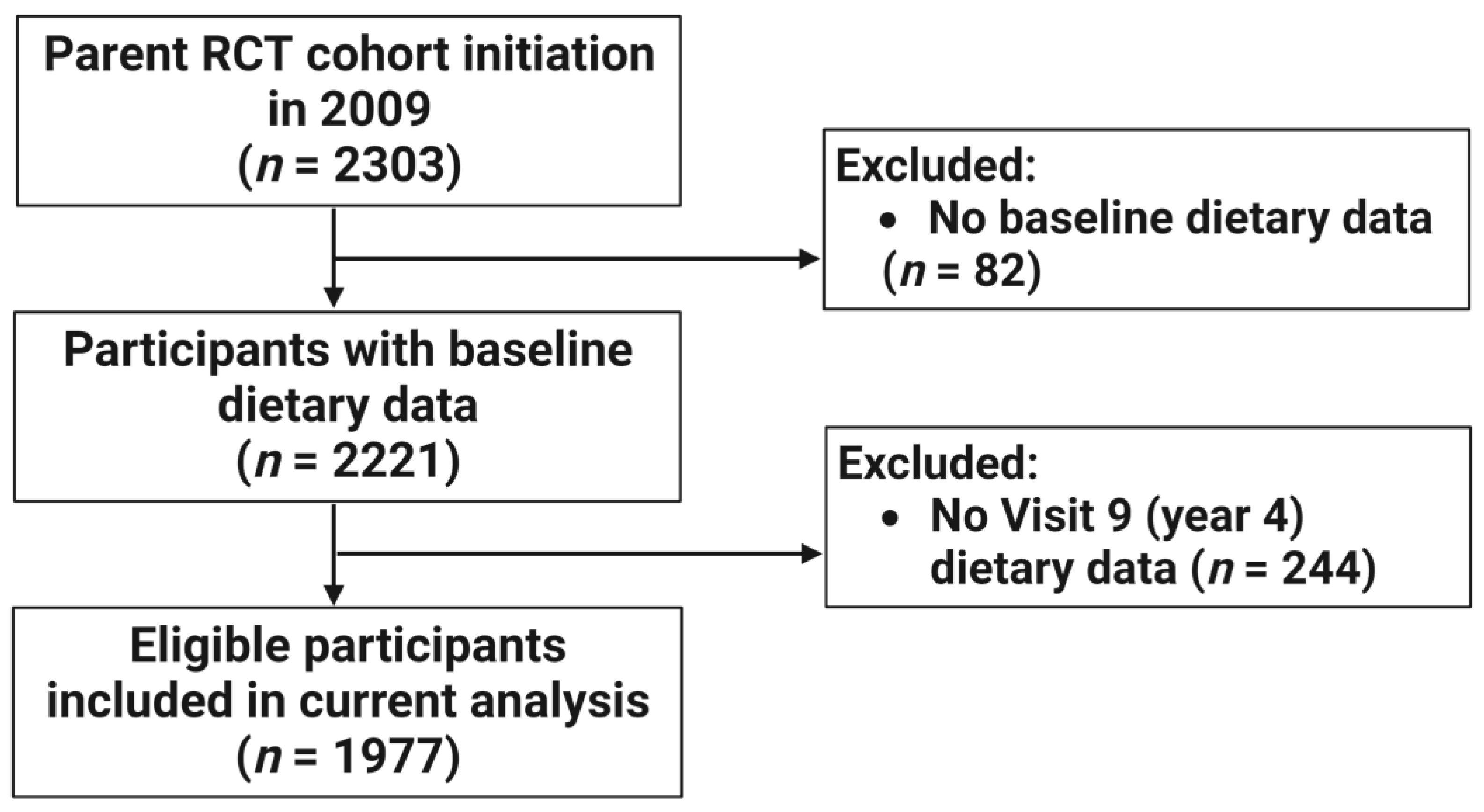 Antioxidants 12 00946 g001