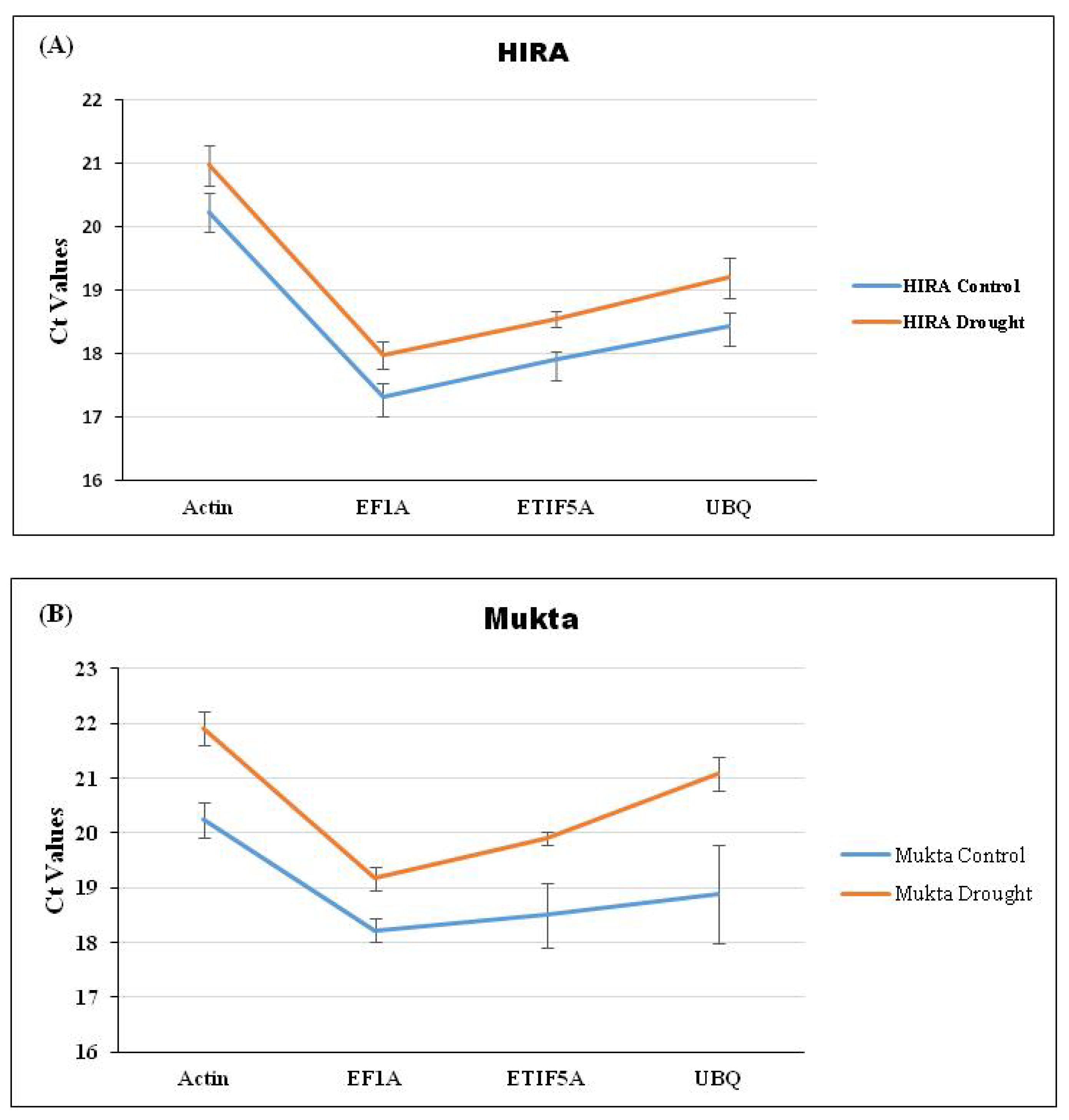 Antioxidants 12 00950 g002a