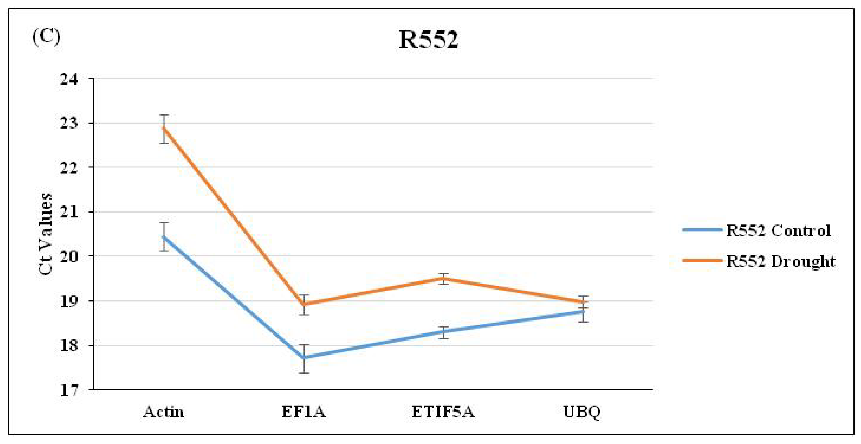 Antioxidants 12 00950 g002b