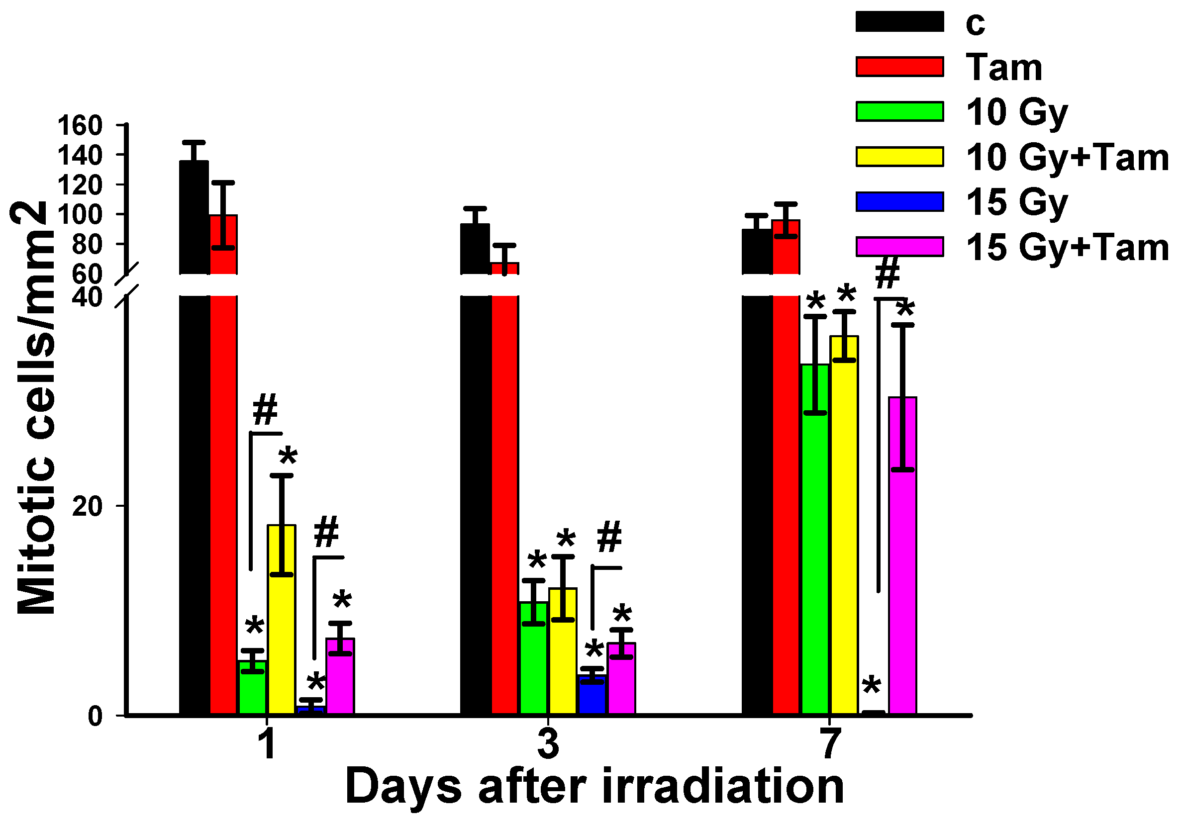 Antioxidants 12 00953 g002