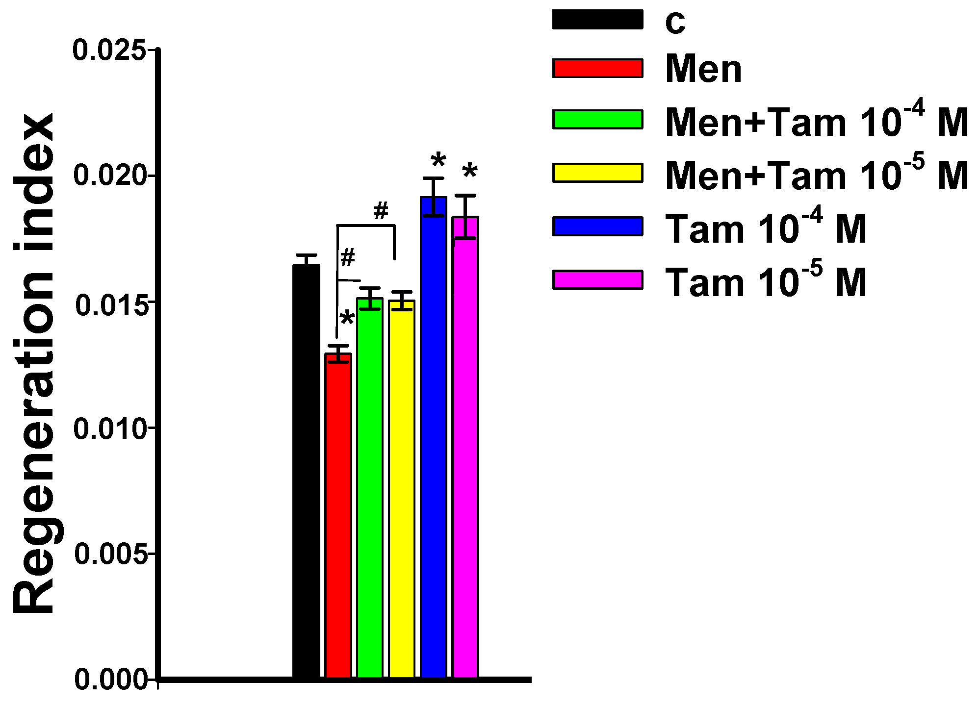 Antioxidants 12 00953 g005